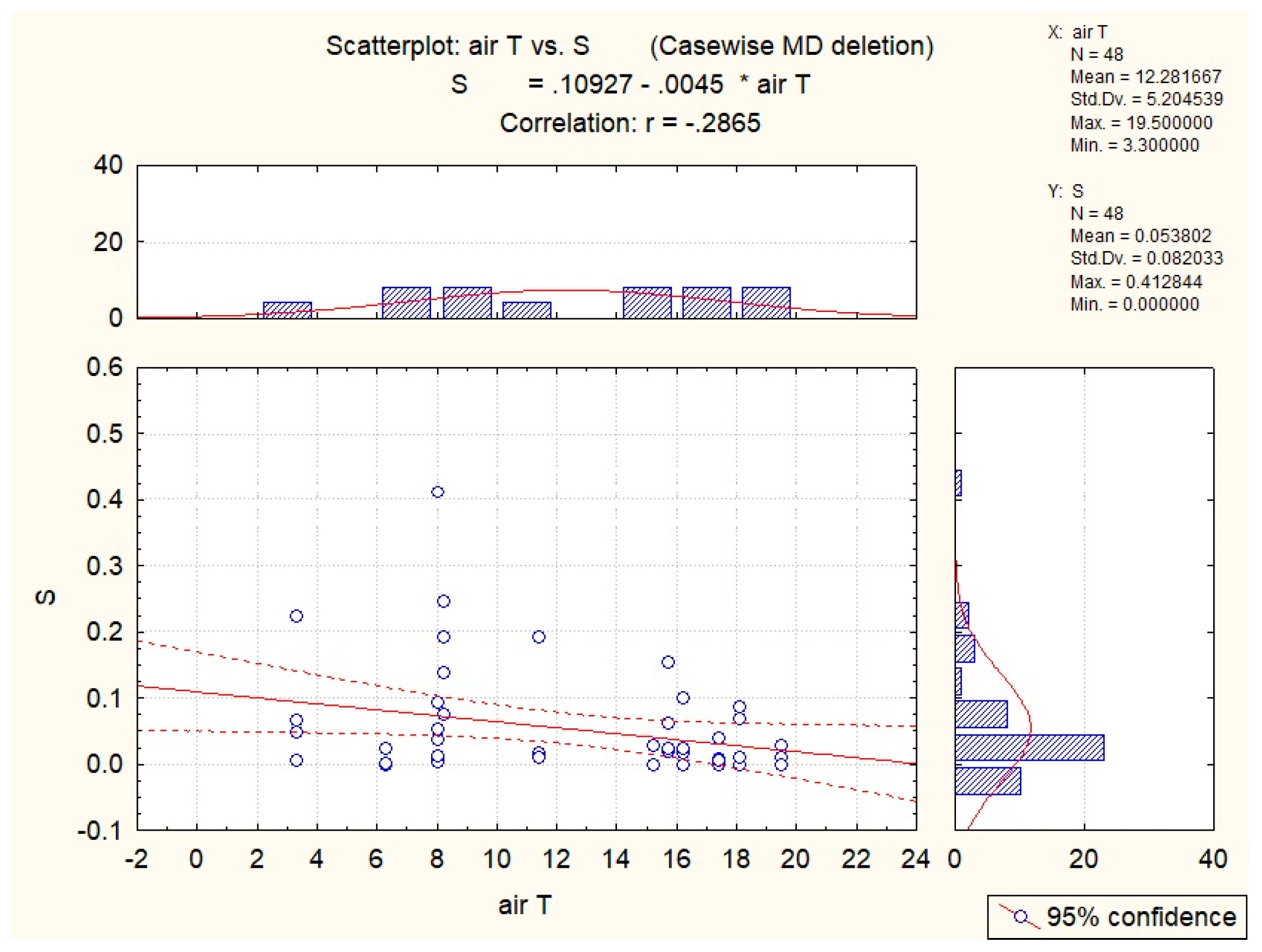 Diversity 16 00469 g009 Diversity 16 00469 g009