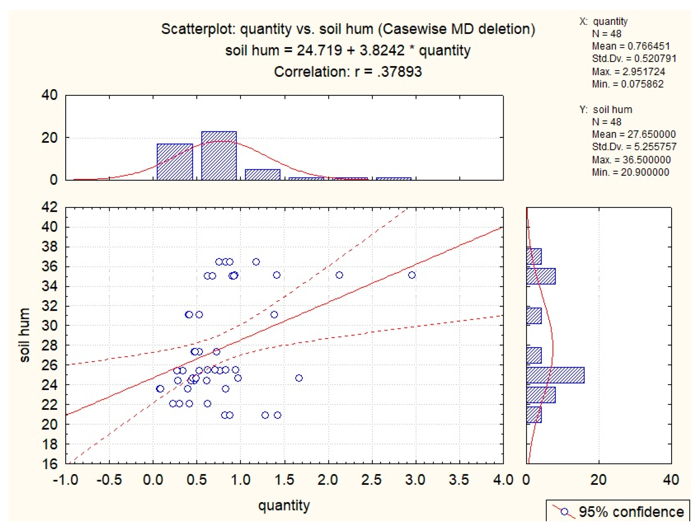 Diversity 16 00469 g013 Diversity 16 00469 g013