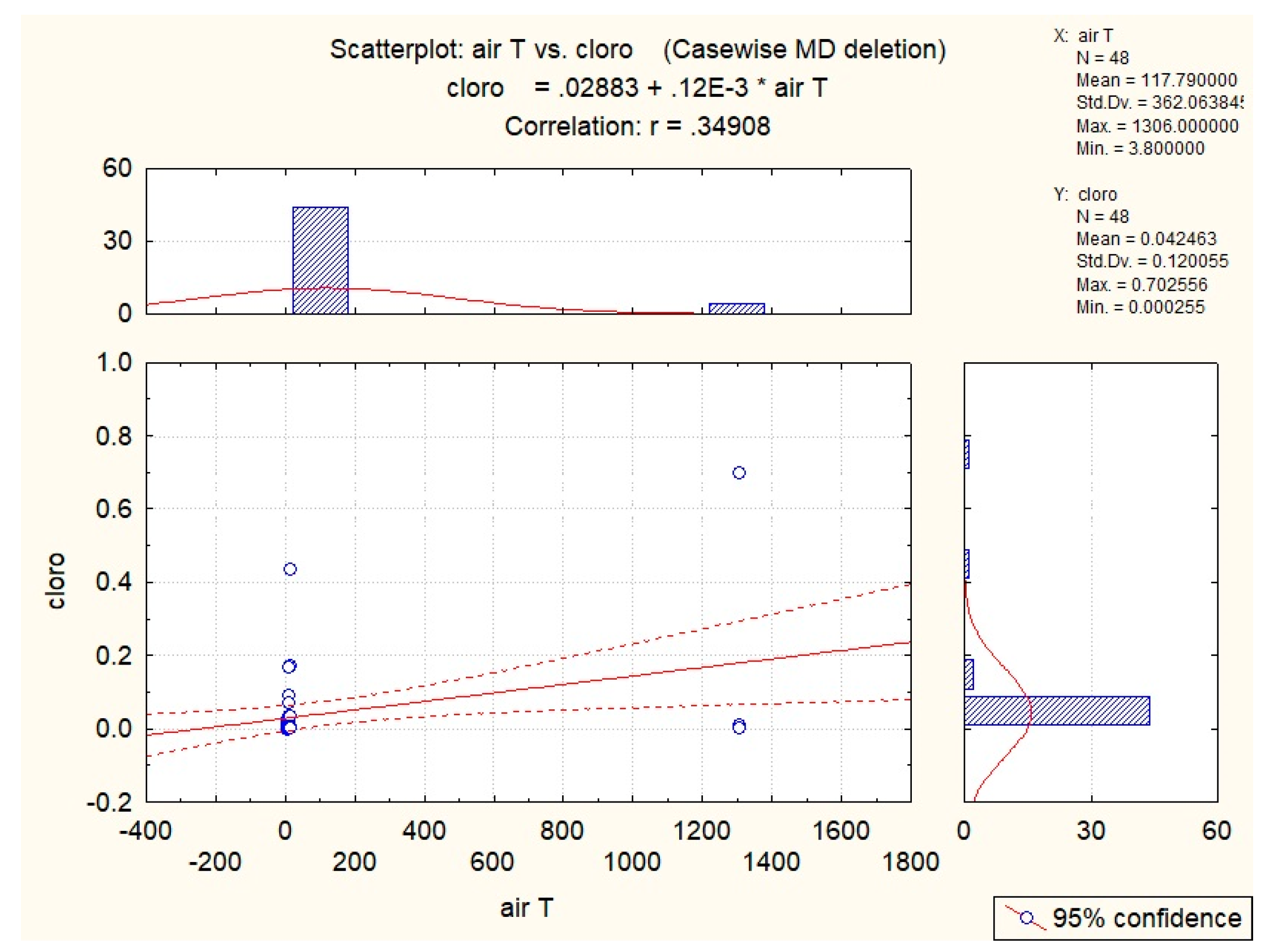 Diversity 16 00469 g016 Diversity 16 00469 g016