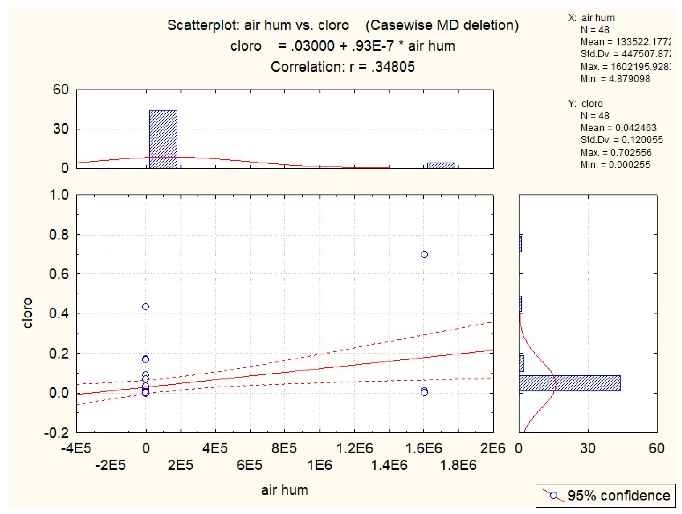 Diversity 16 00469 g017 Diversity 16 00469 g017