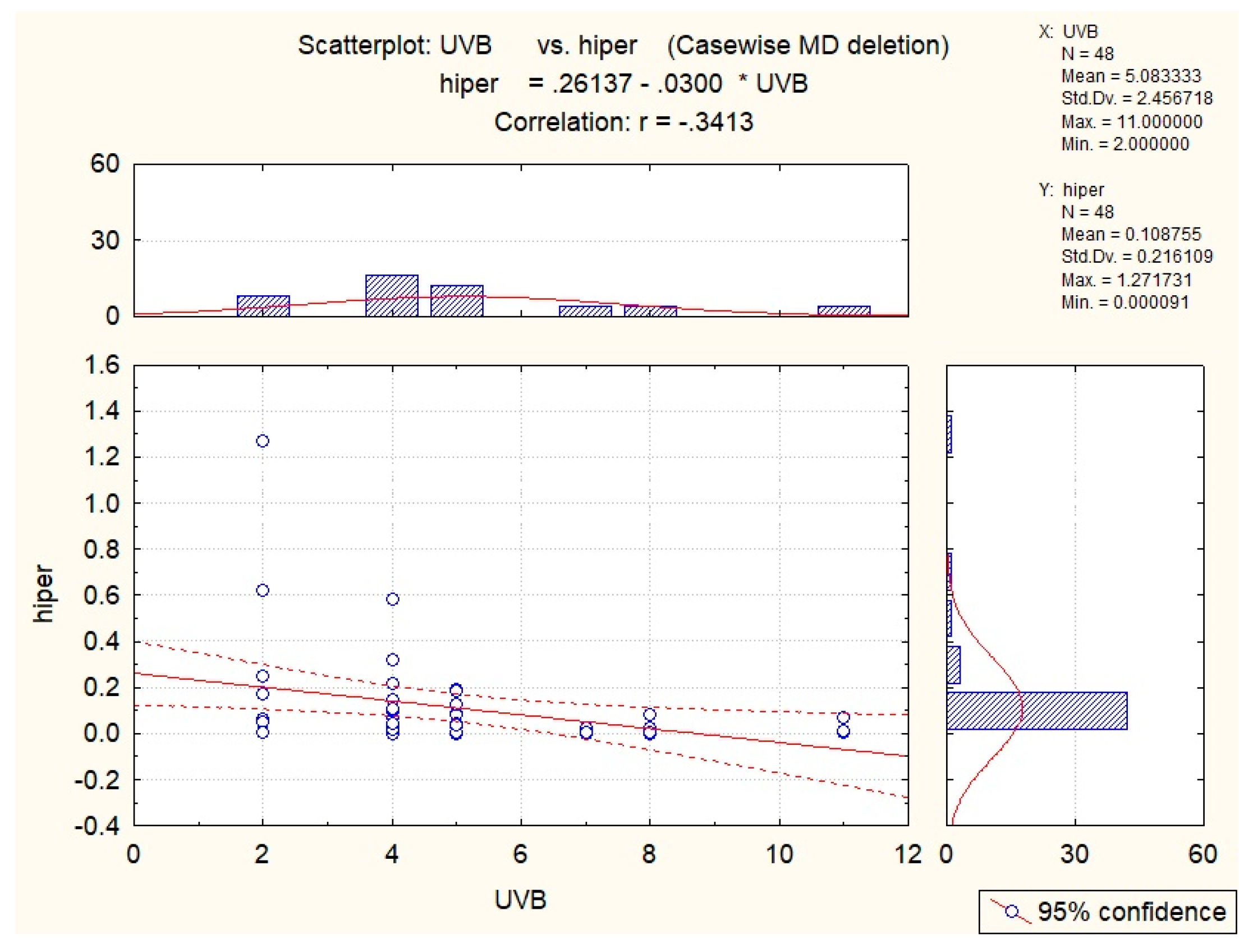 Diversity 16 00469 g018 Diversity 16 00469 g018