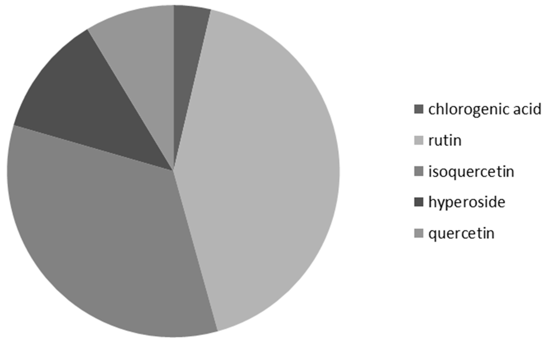 Diversity 16 00469 g021 Diversity 16 00469 g021