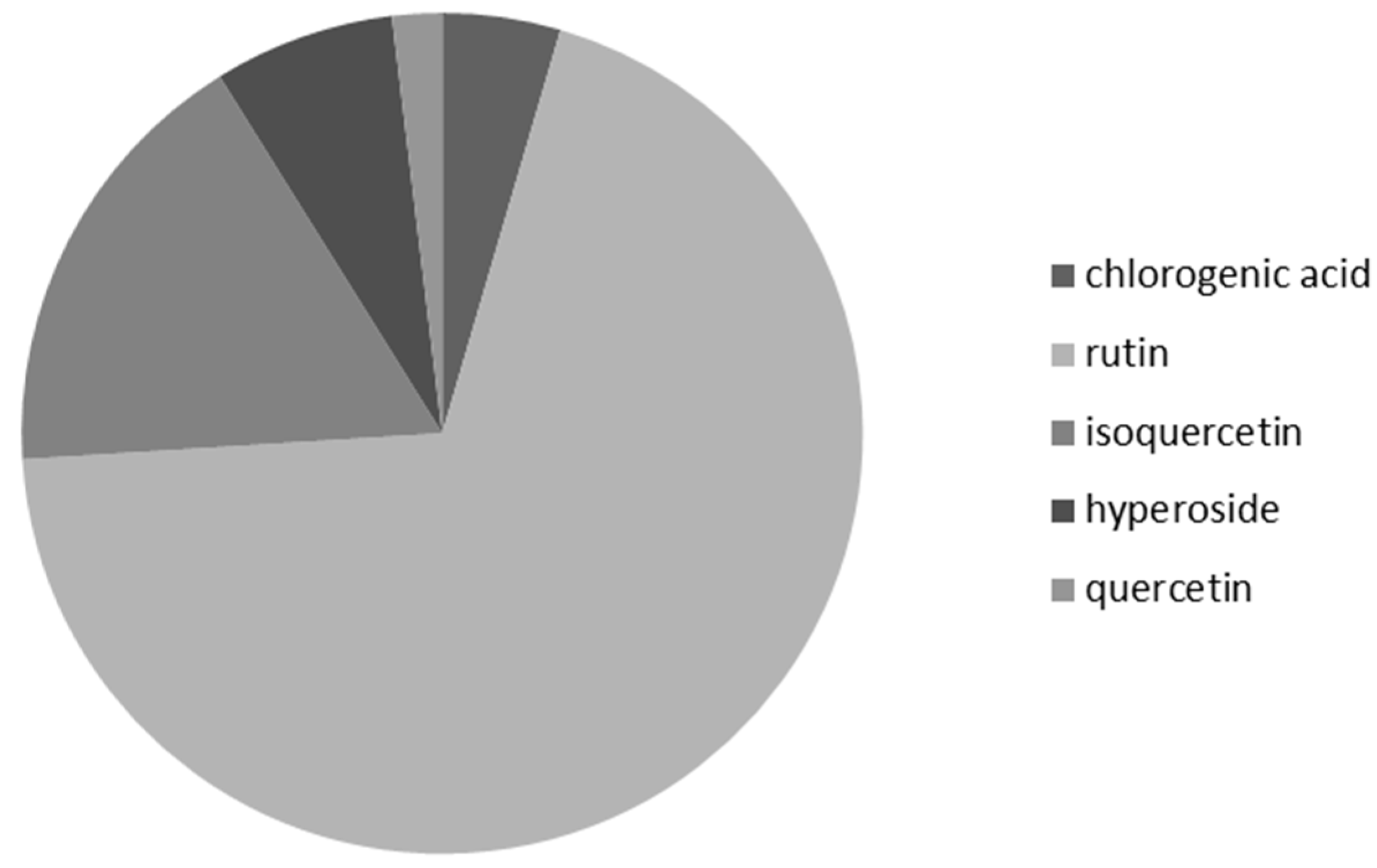 Diversity 16 00469 g022 Diversity 16 00469 g022
