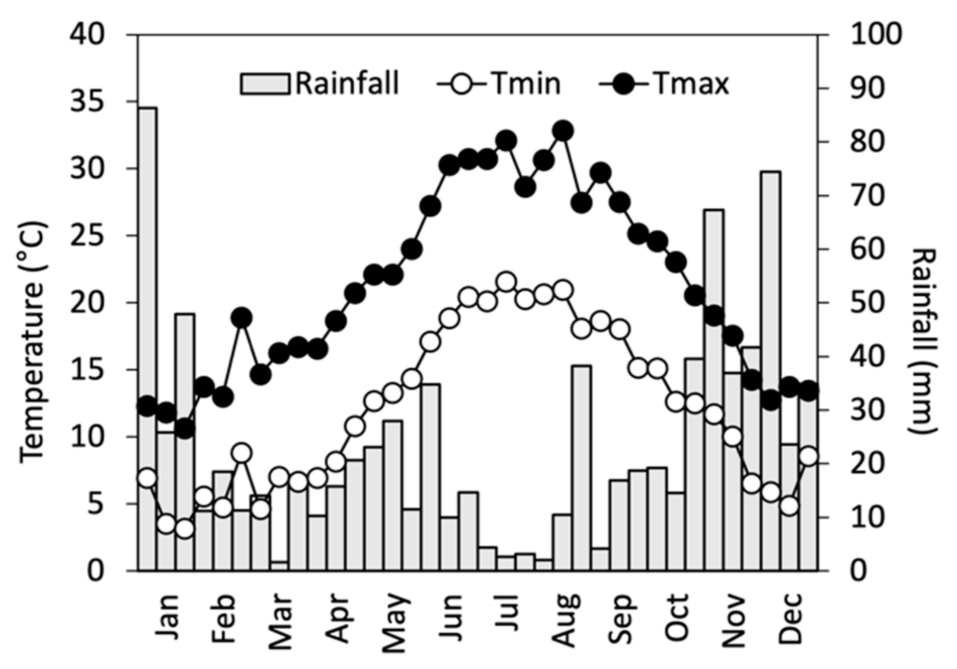 Diversity 16 00471 g001