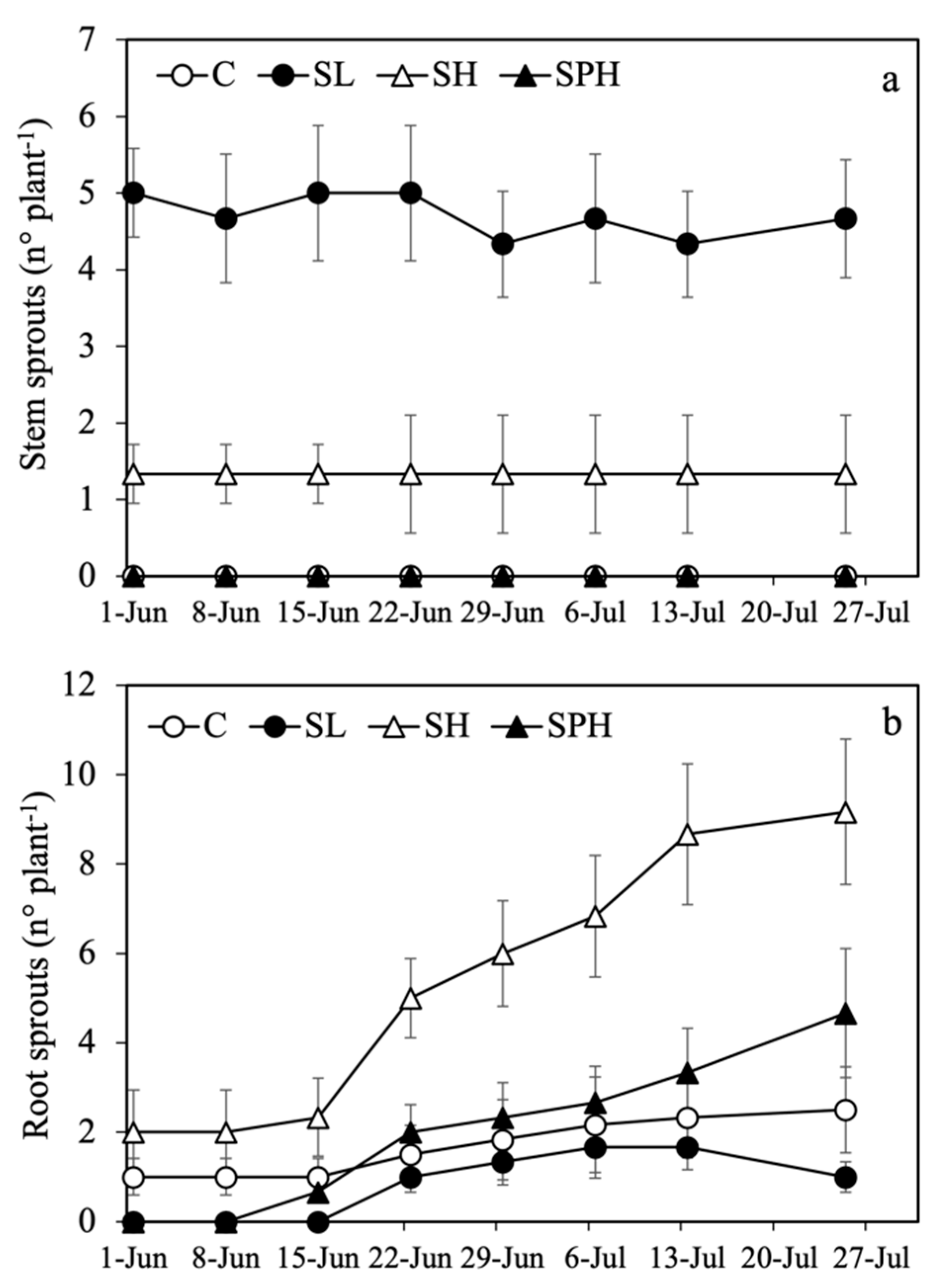 Diversity 16 00471 g002