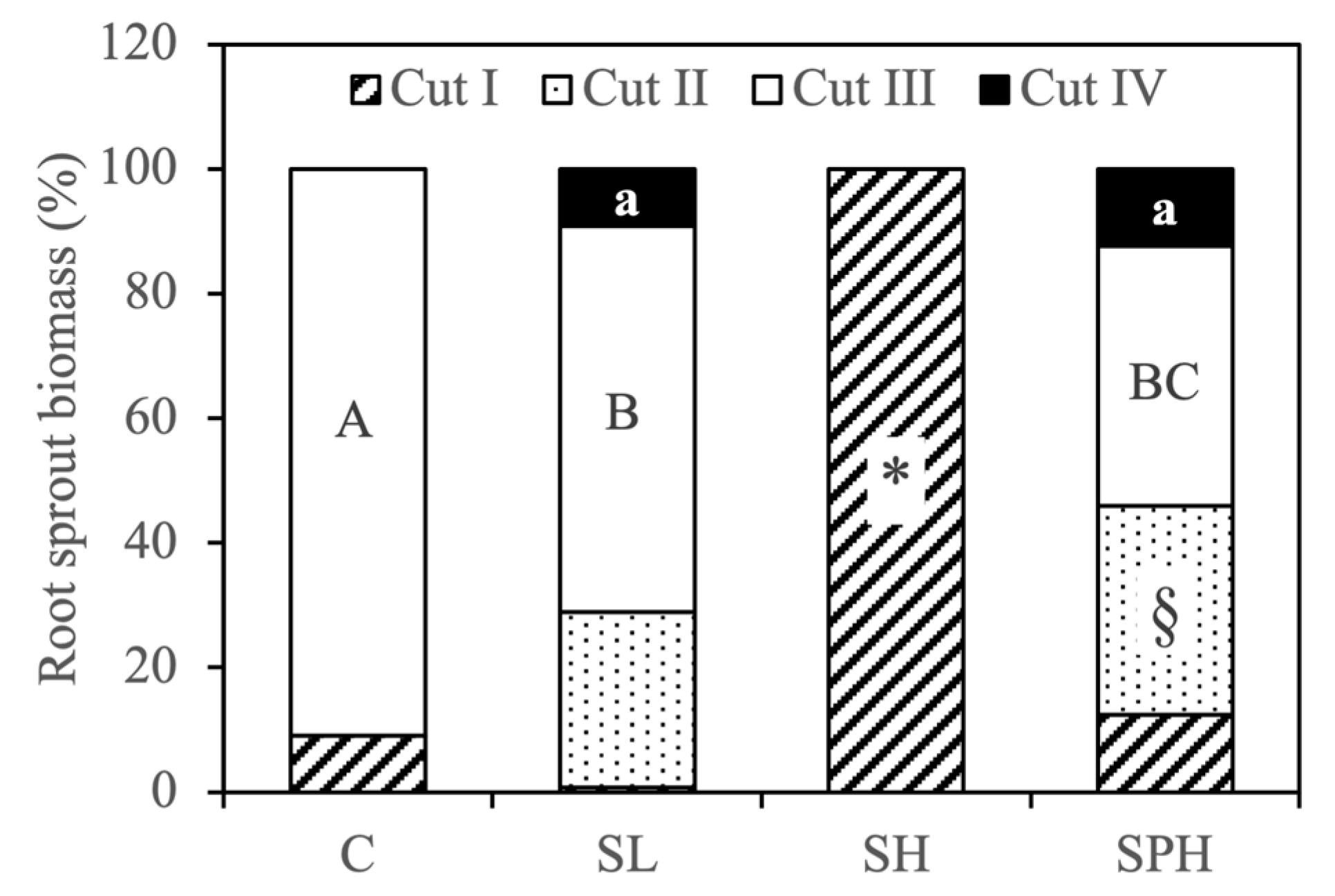 Diversity 16 00471 g004