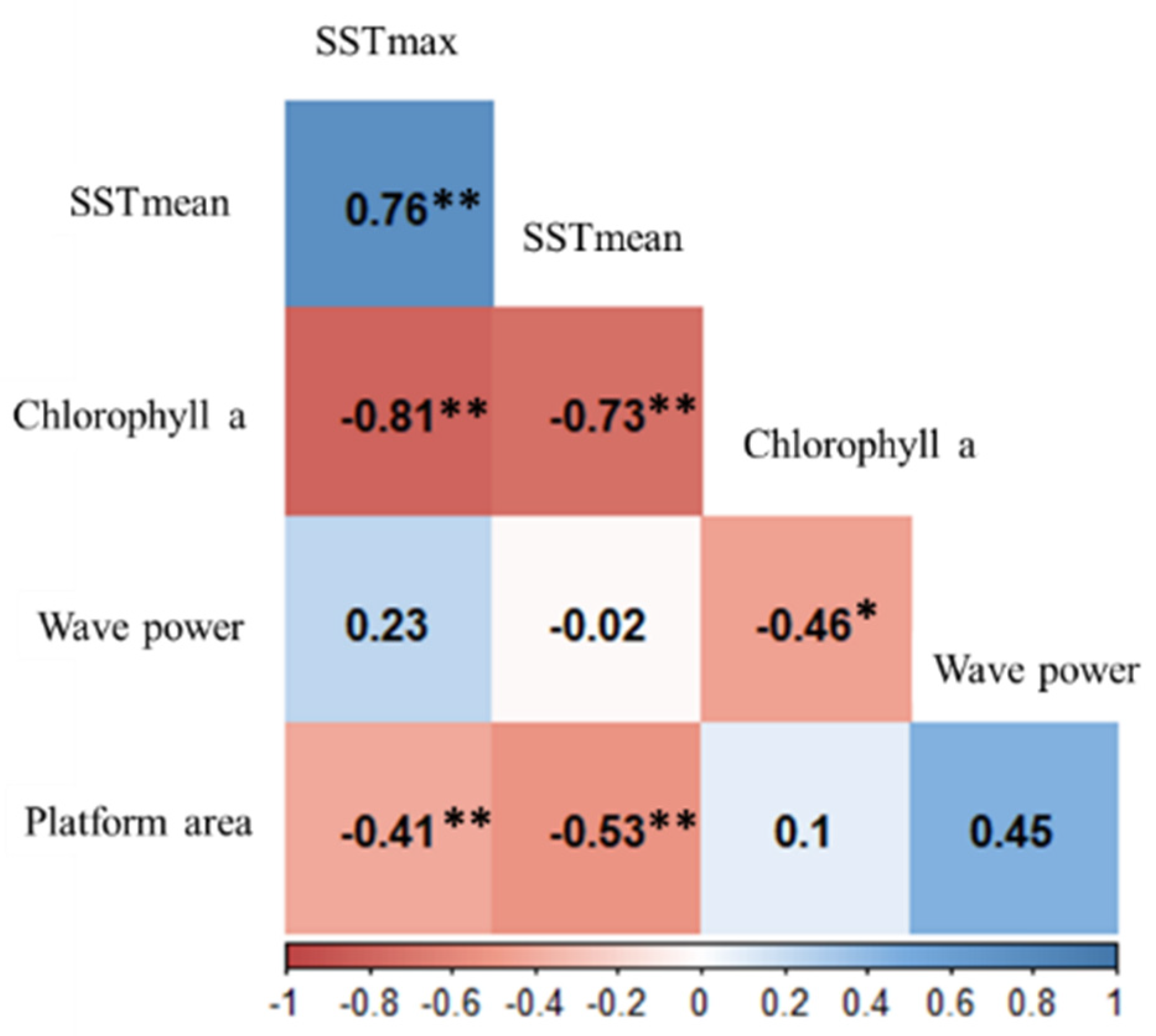 Diversity 16 00475 g003