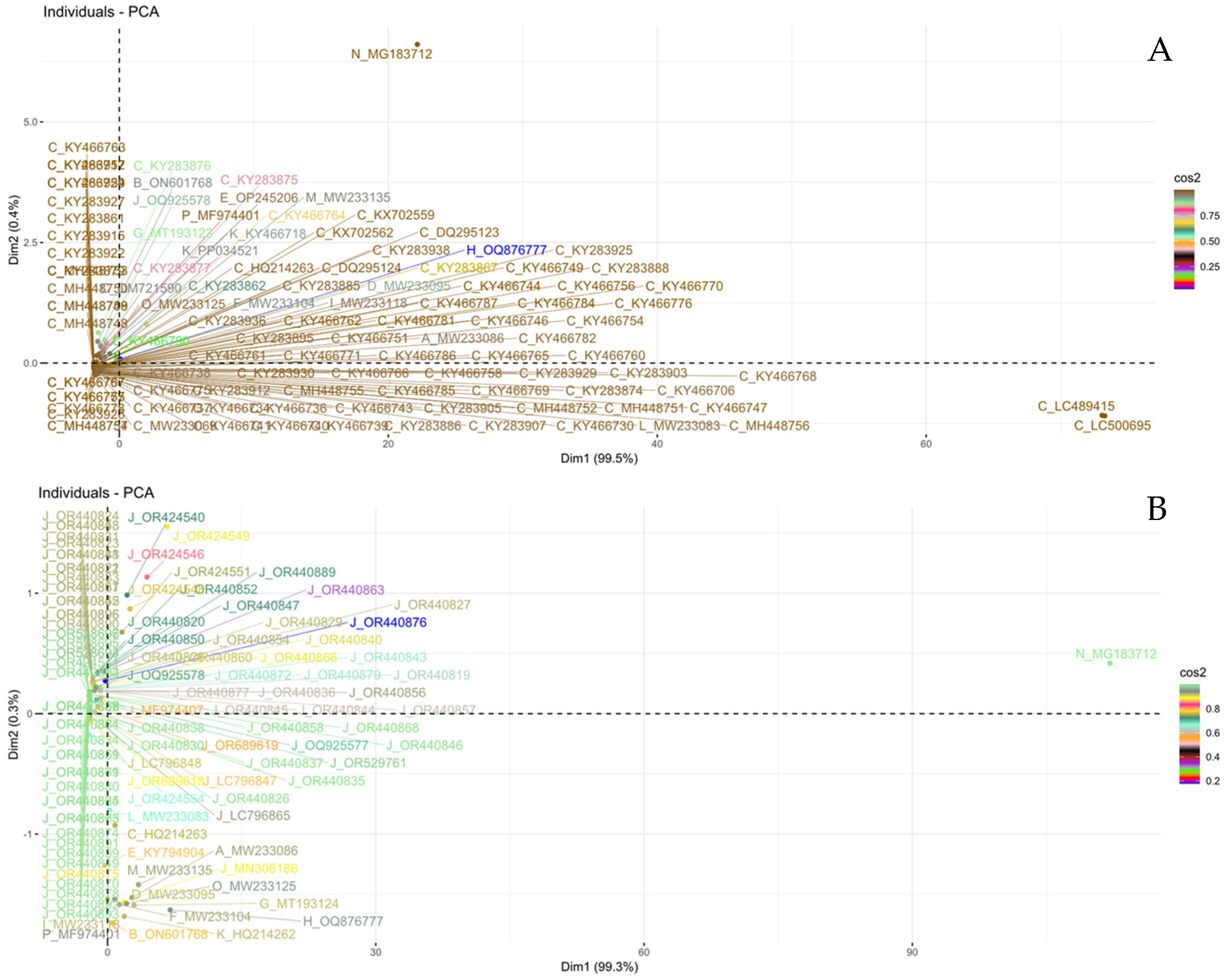Diversity 16 00481 g005 Diversity 16 00481 g005