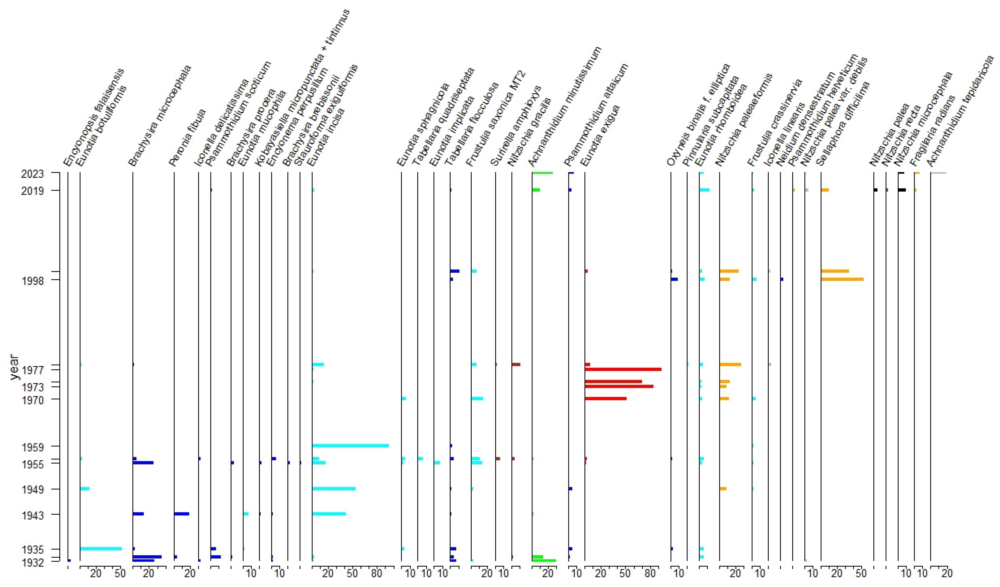 Diversity 16 00487 g013 Diversity 16 00487 g013