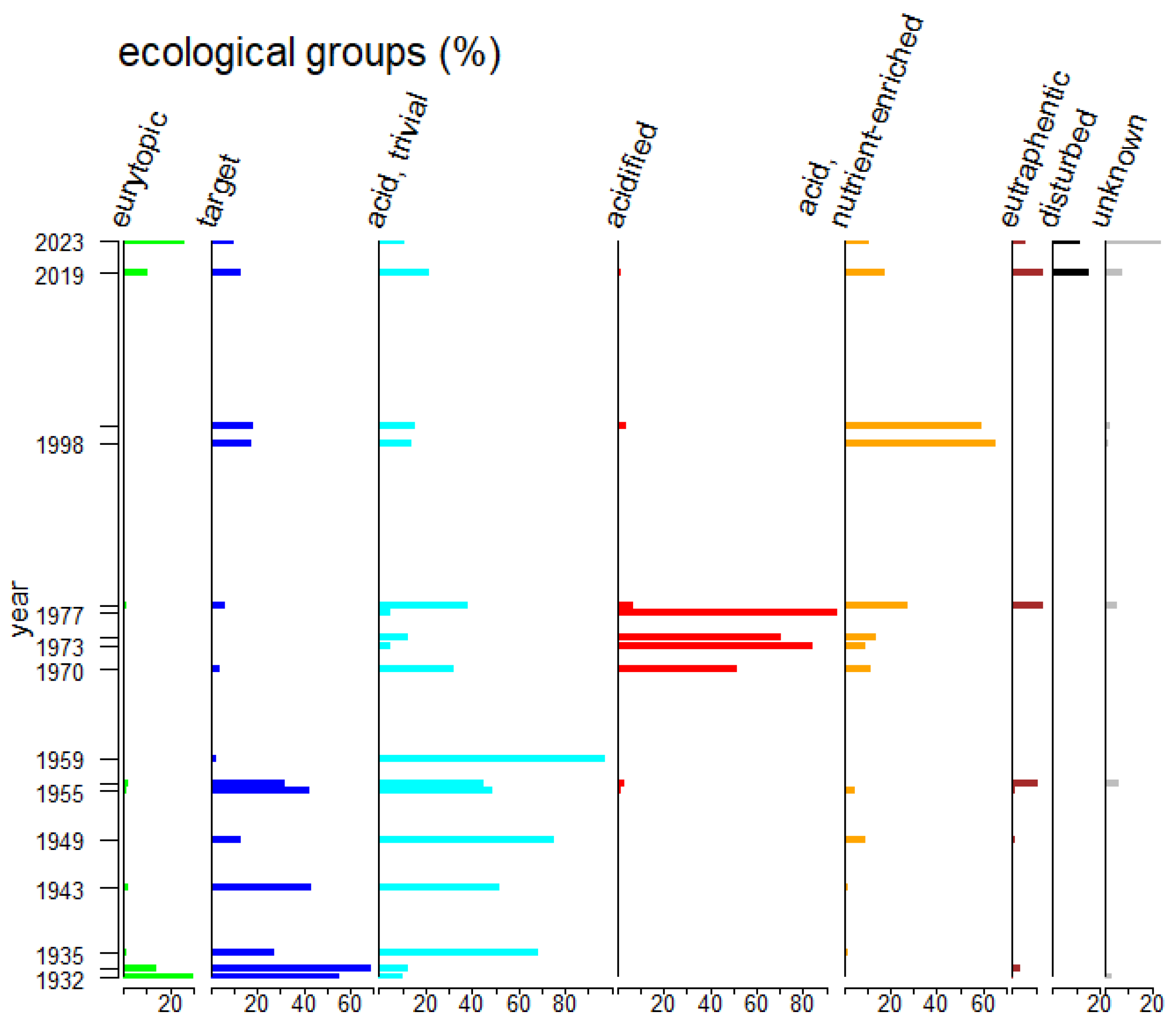 Diversity 16 00487 g016 Diversity 16 00487 g016