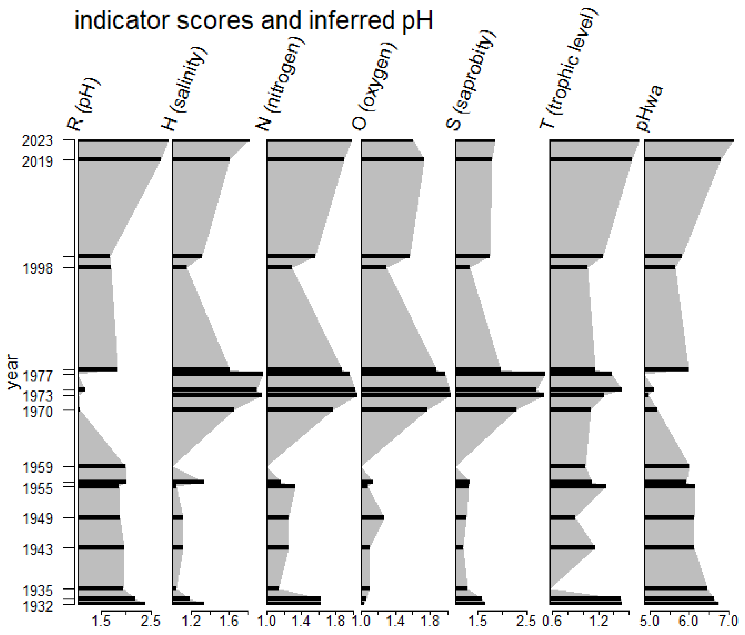Diversity 16 00487 g017 Diversity 16 00487 g017