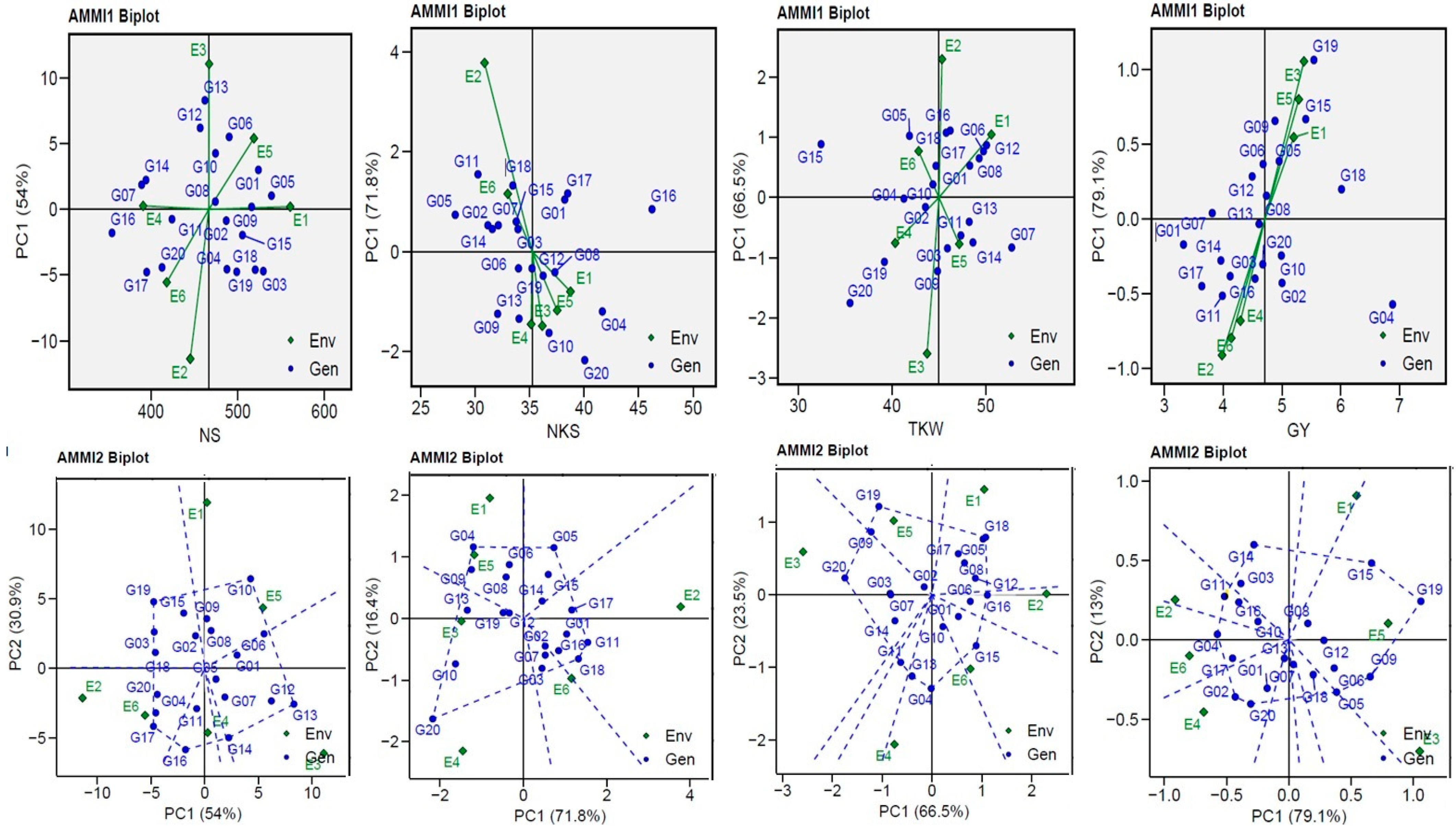 Diversity 16 00489 g003