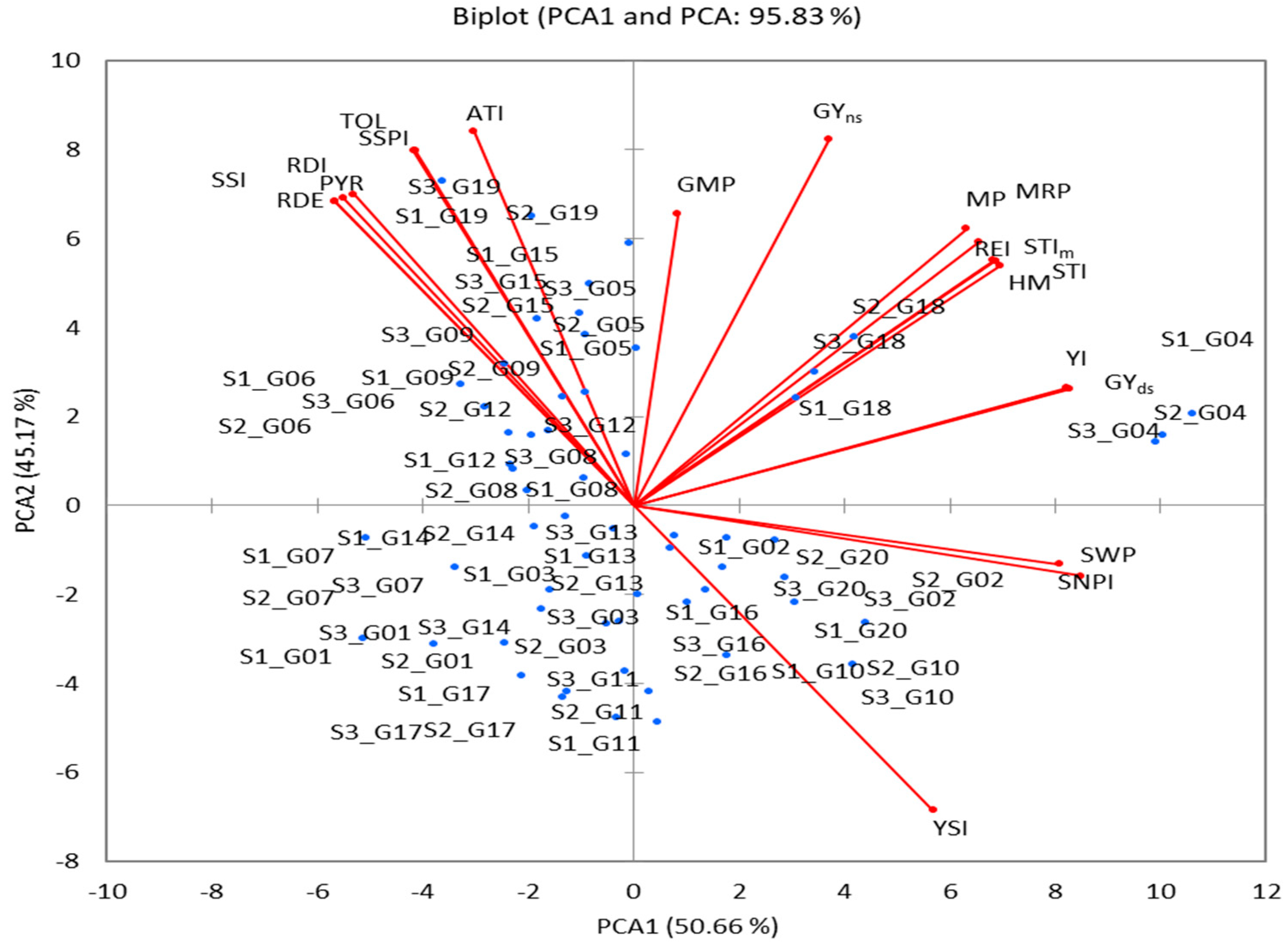 Diversity 16 00489 g005