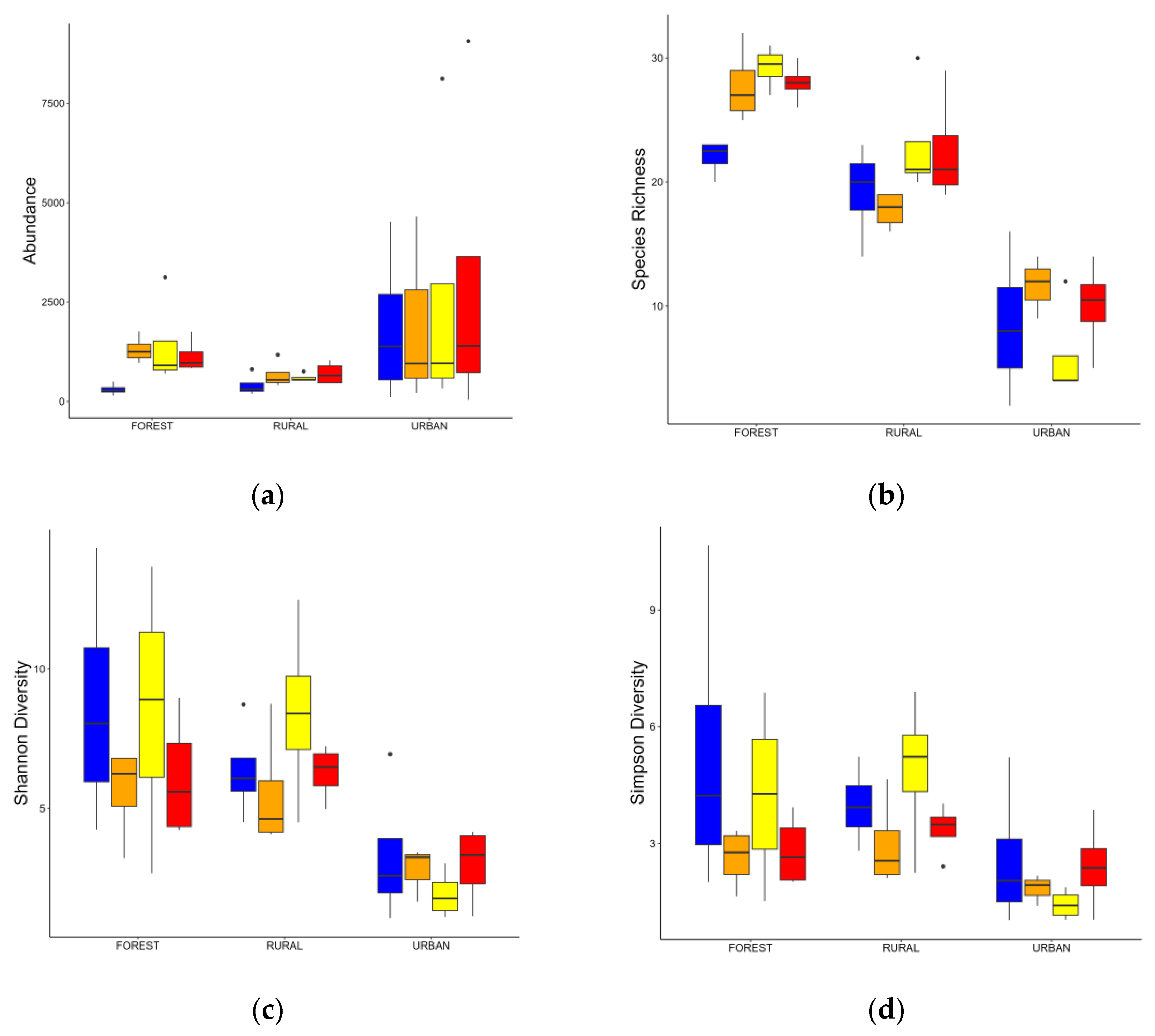 Diversity 16 00497 g002