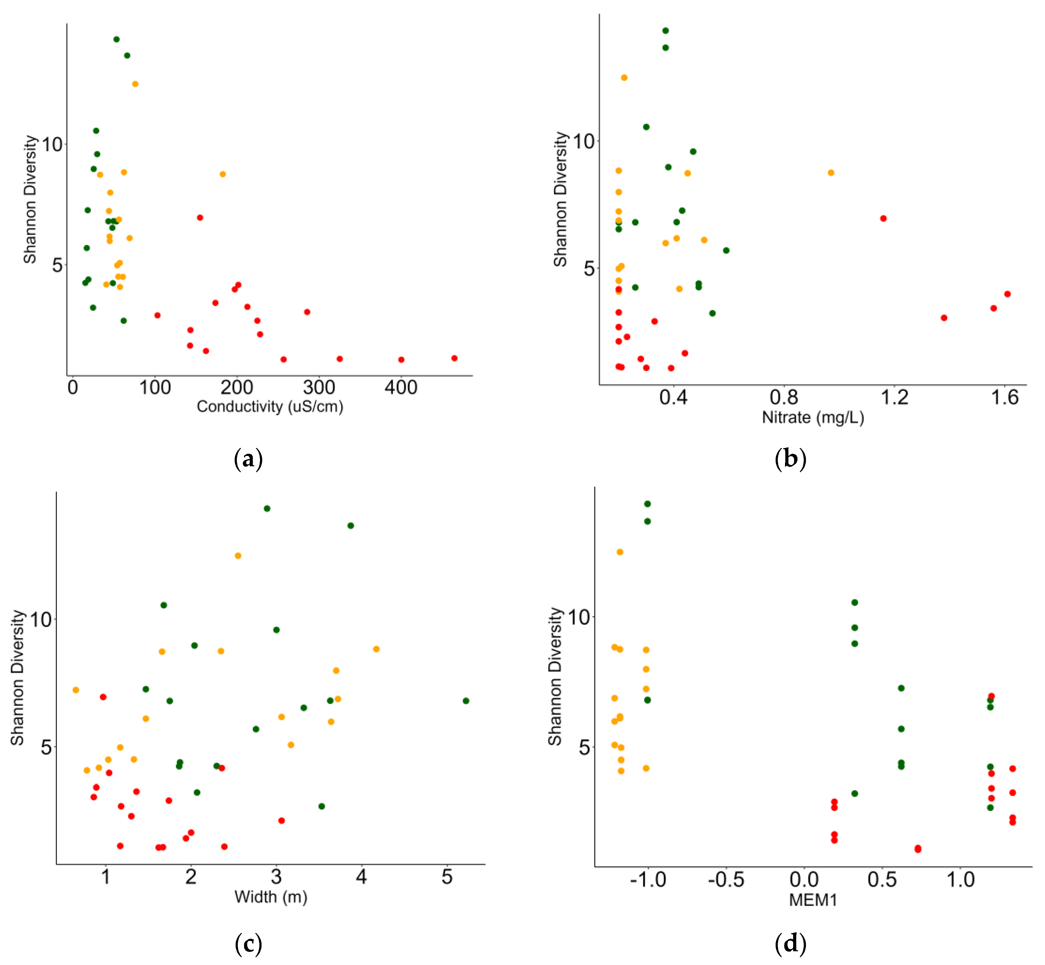 Diversity 16 00497 g005