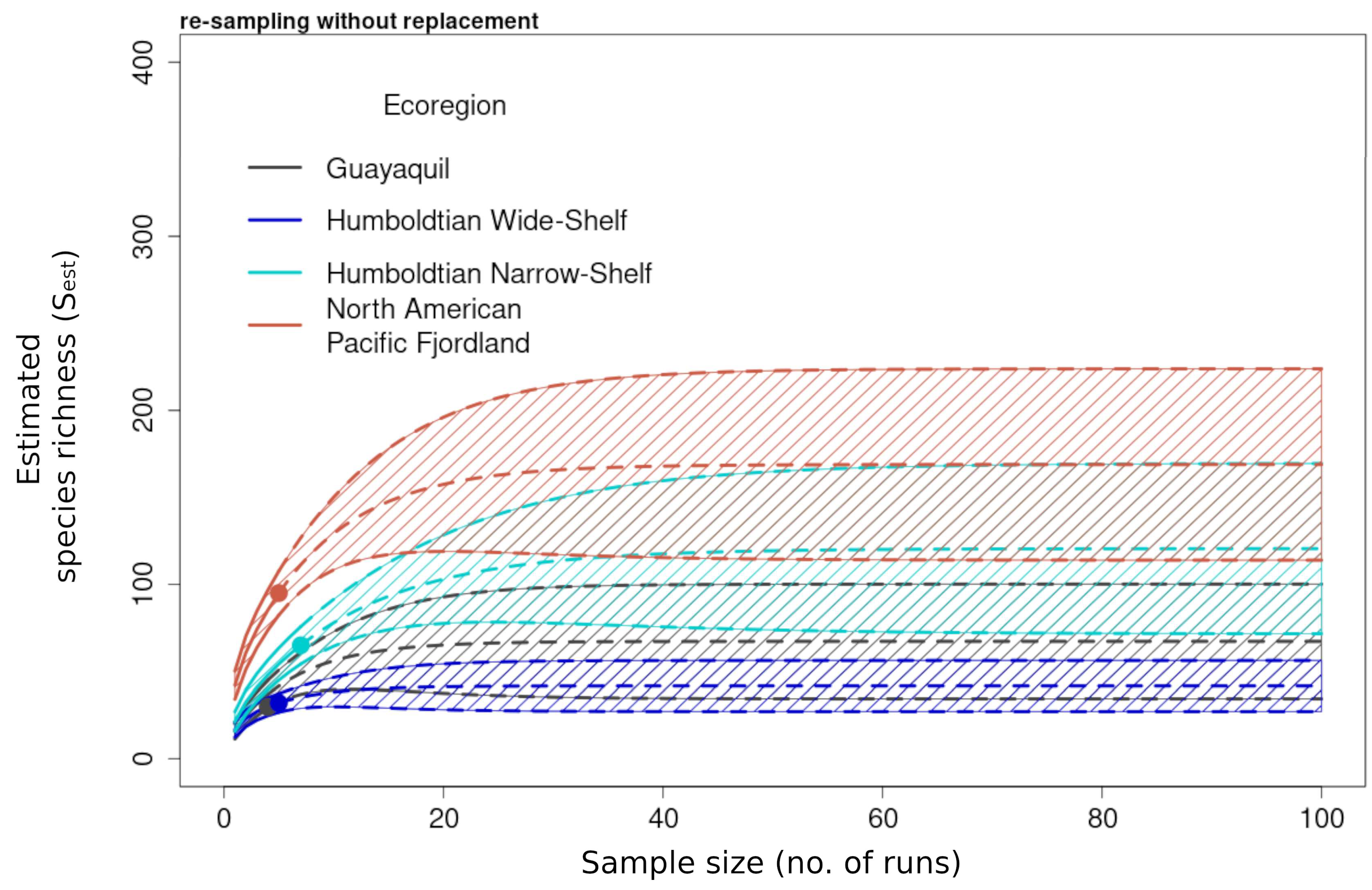 Diversity 16 00498 g008