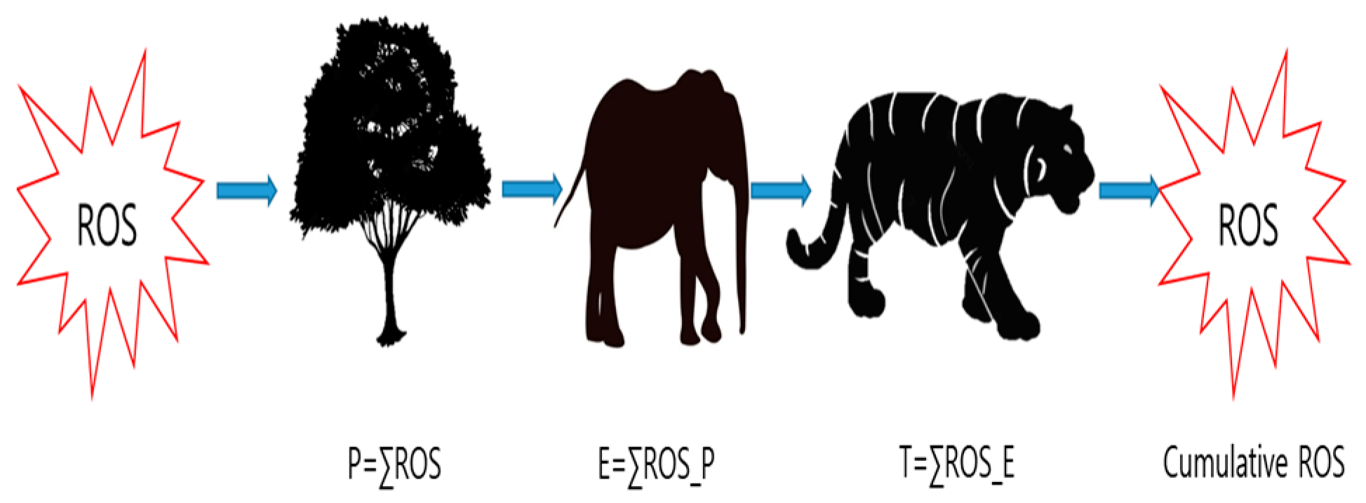 Diversity 16 00506 g0a2 Diversity 16 00506 g0a2