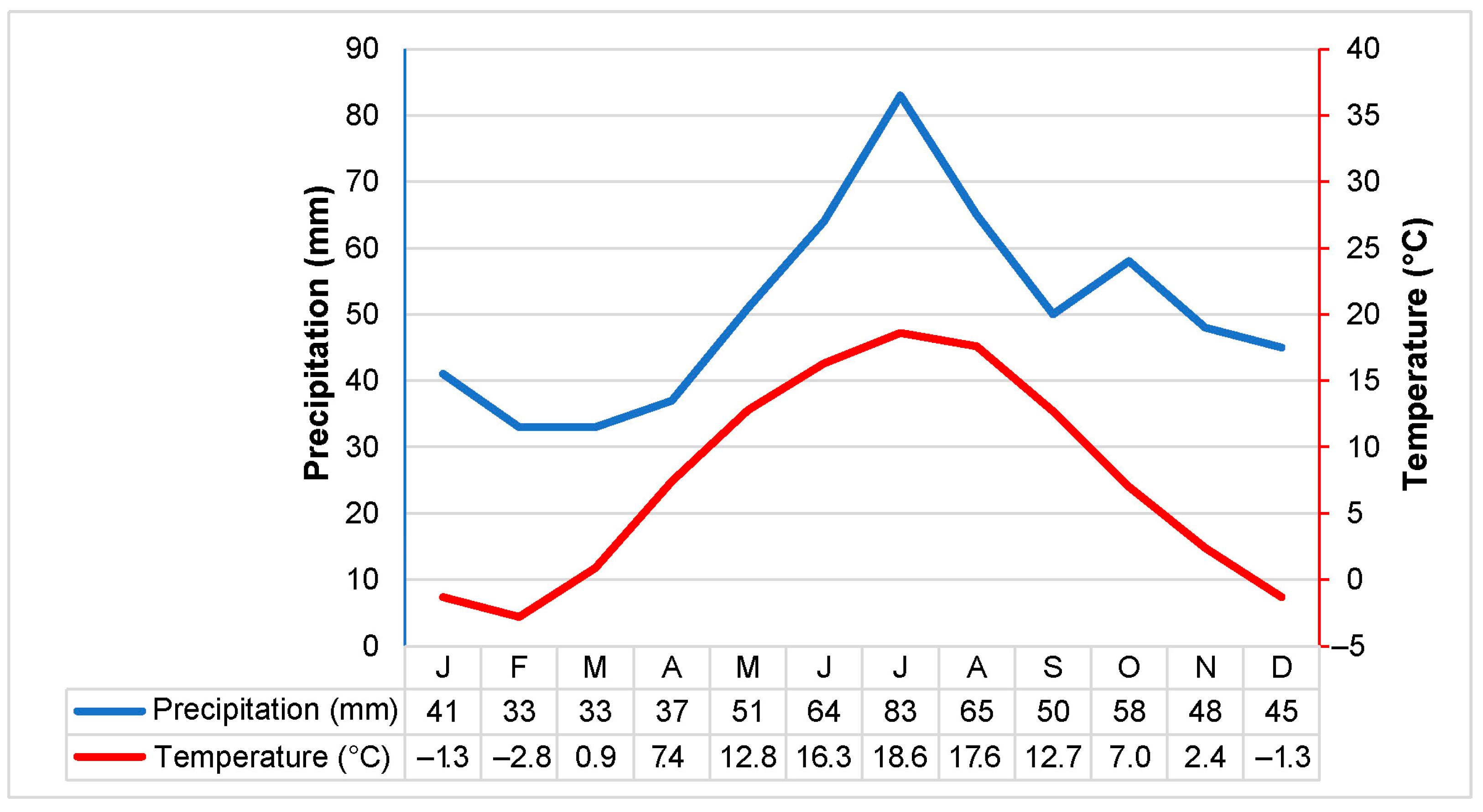 Diversity 16 00512 g001