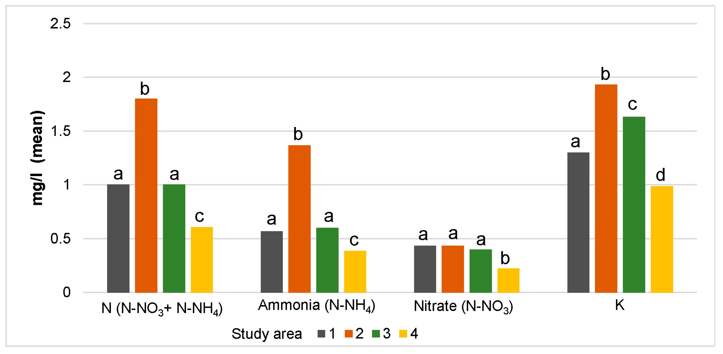 Diversity 16 00512 g003