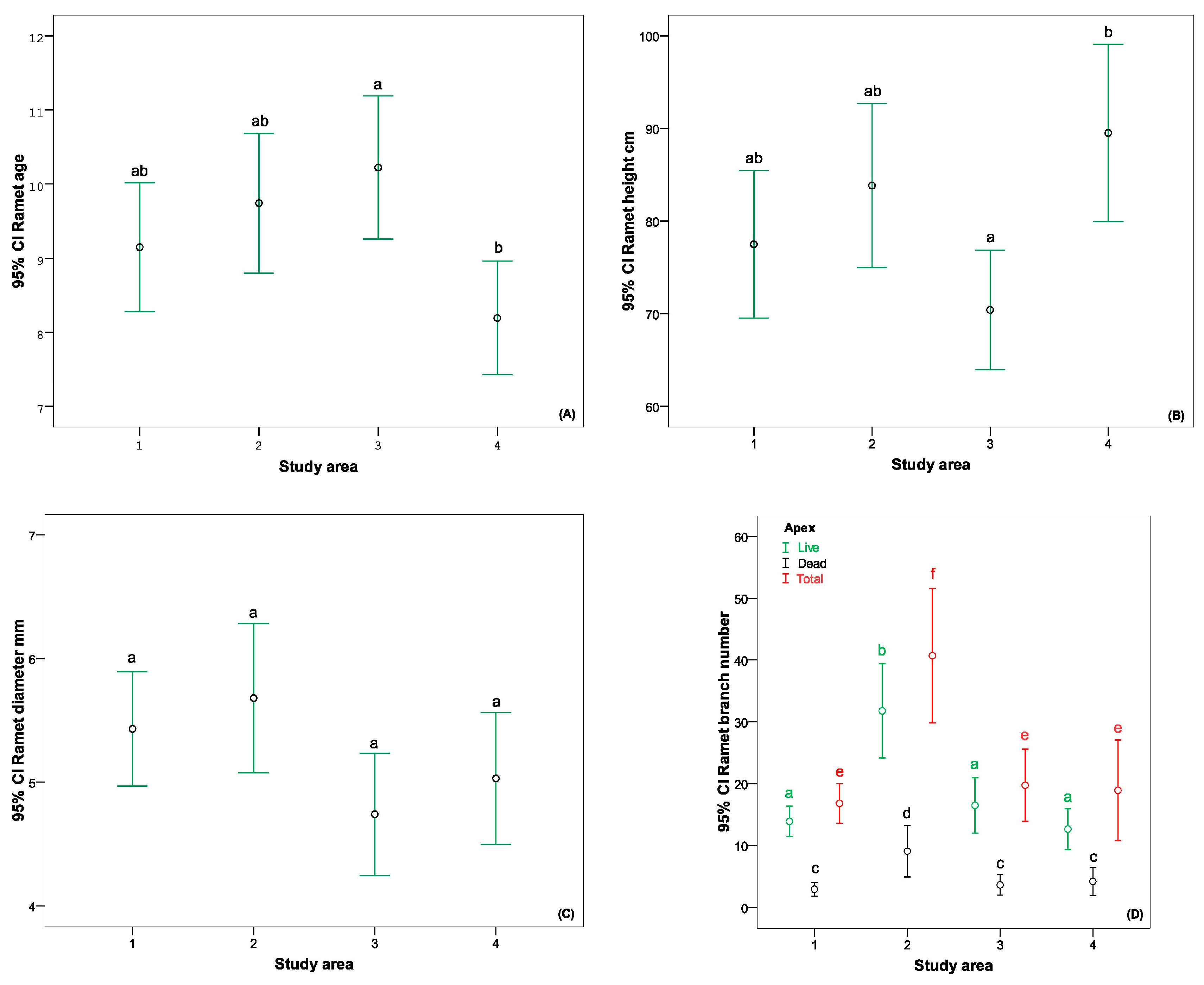 Diversity 16 00512 g007