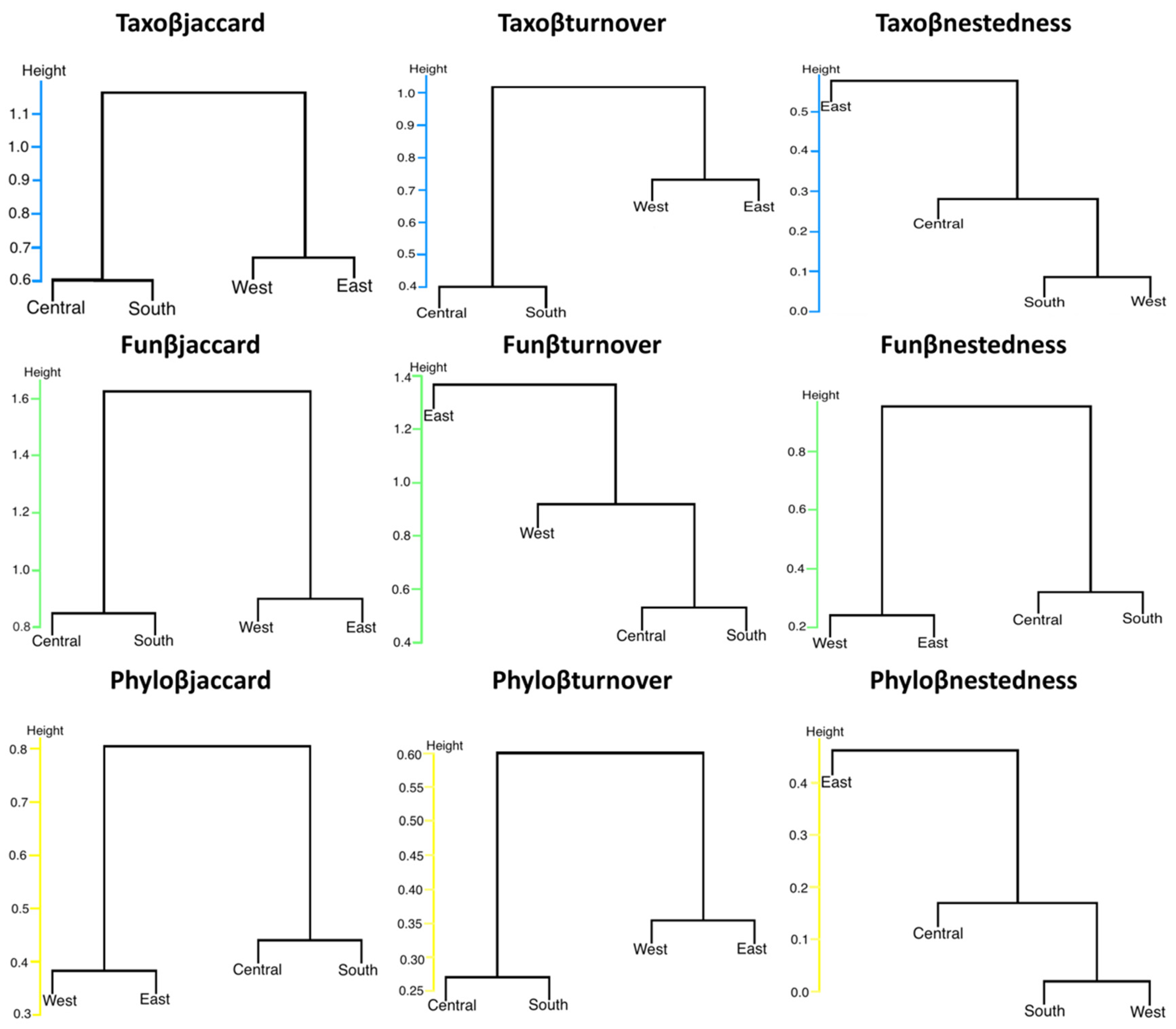 Diversity 16 00527 g004