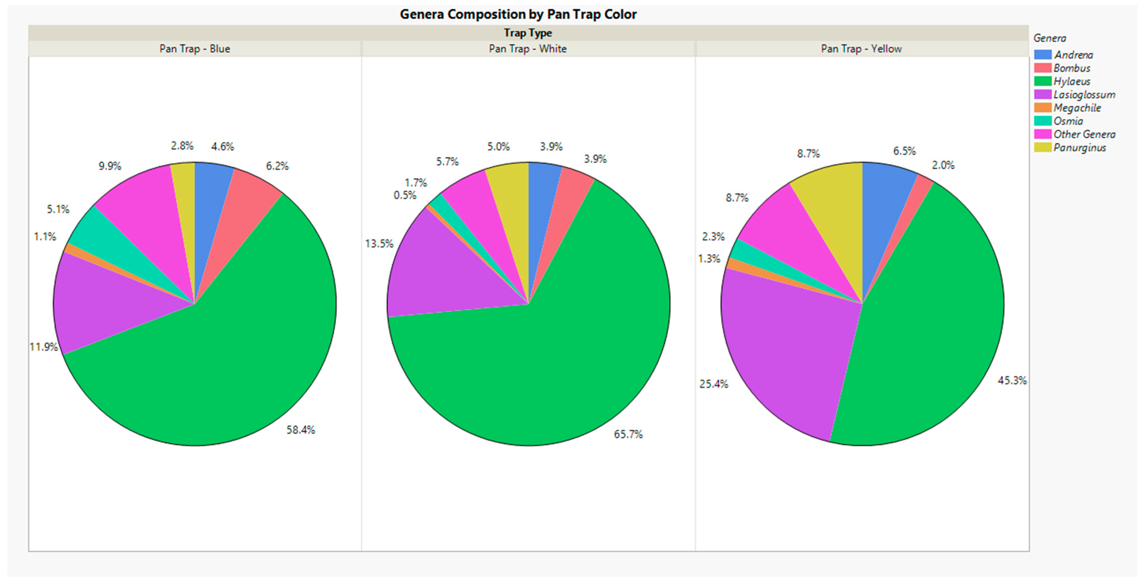 Diversity 16 00536 g006