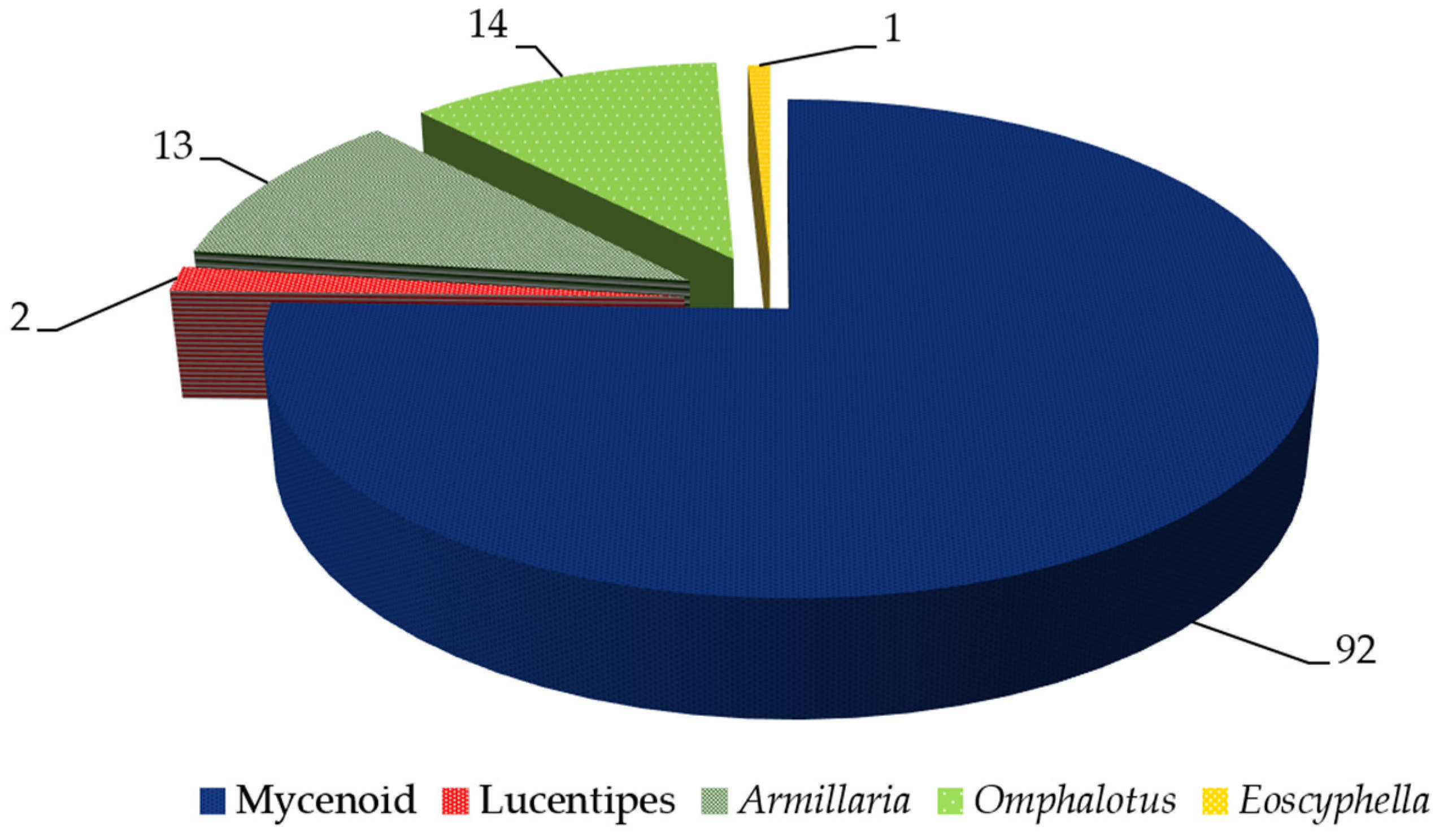 Diversity 16 00539 g002