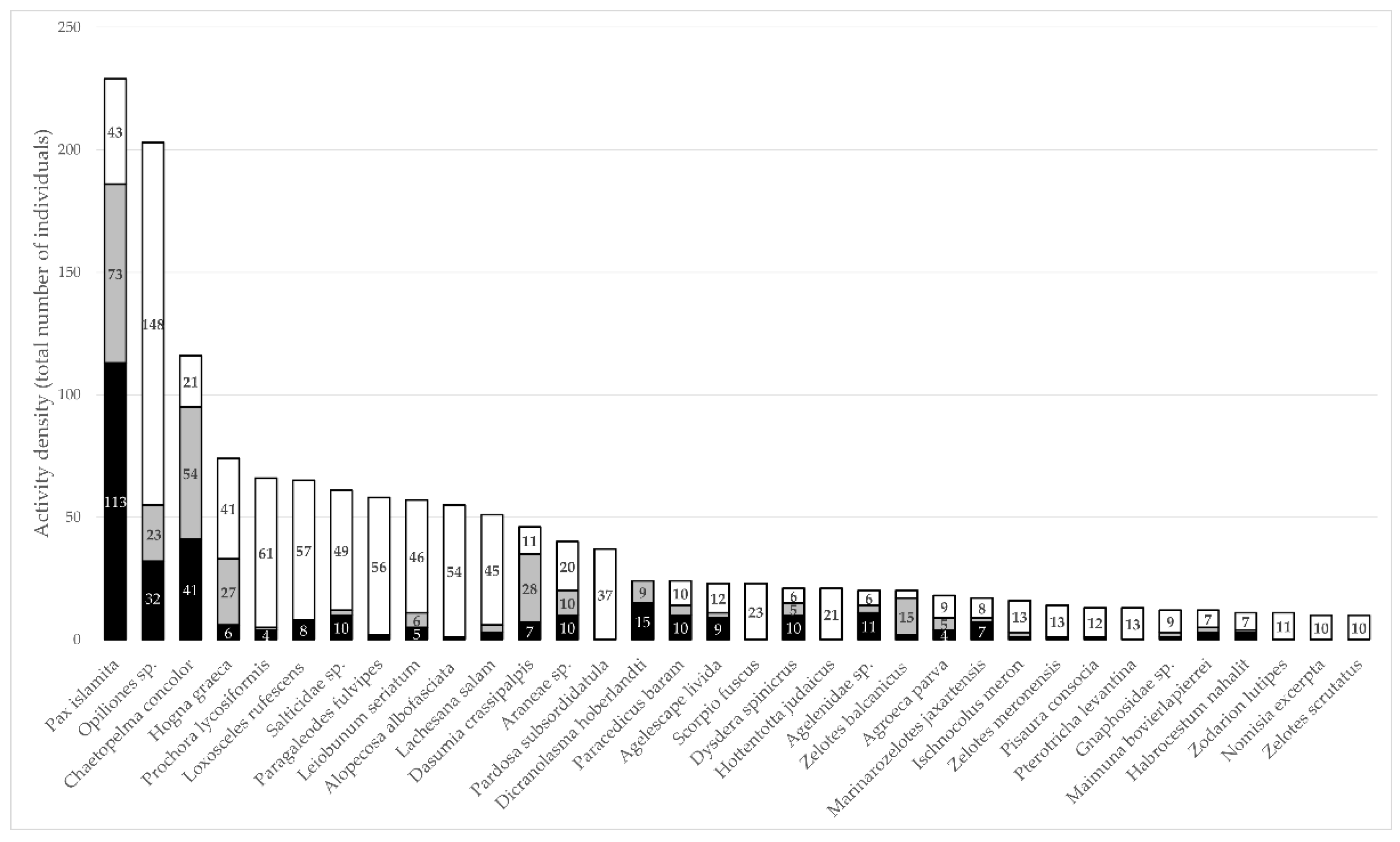 Diversity 16 00540 g004