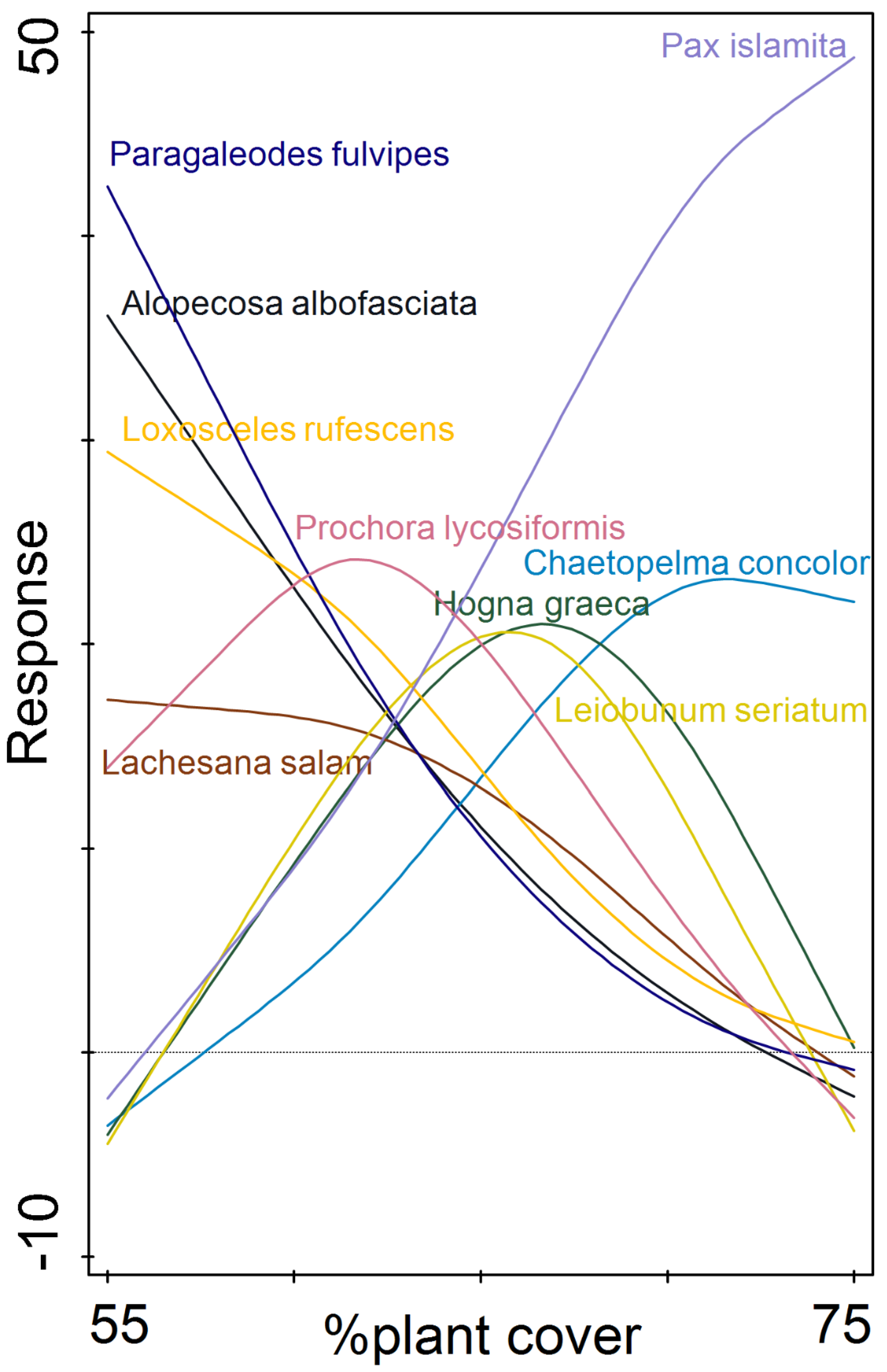 Diversity 16 00540 g012