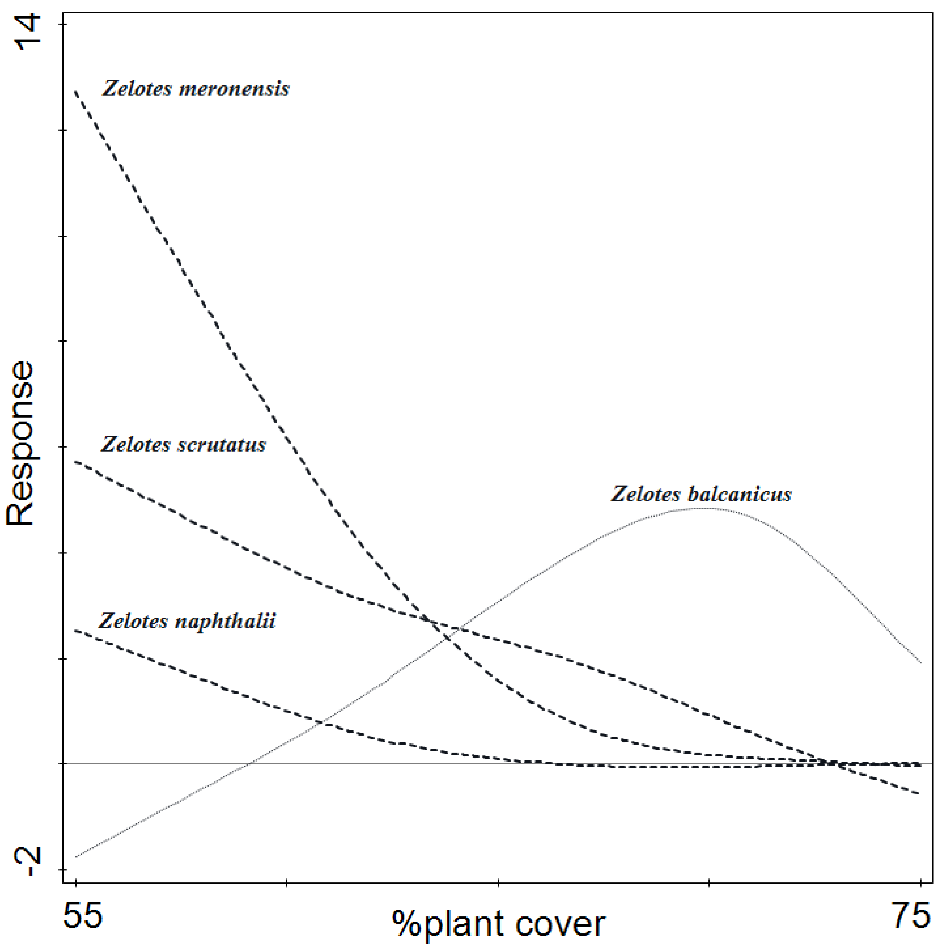 Diversity 16 00540 g013