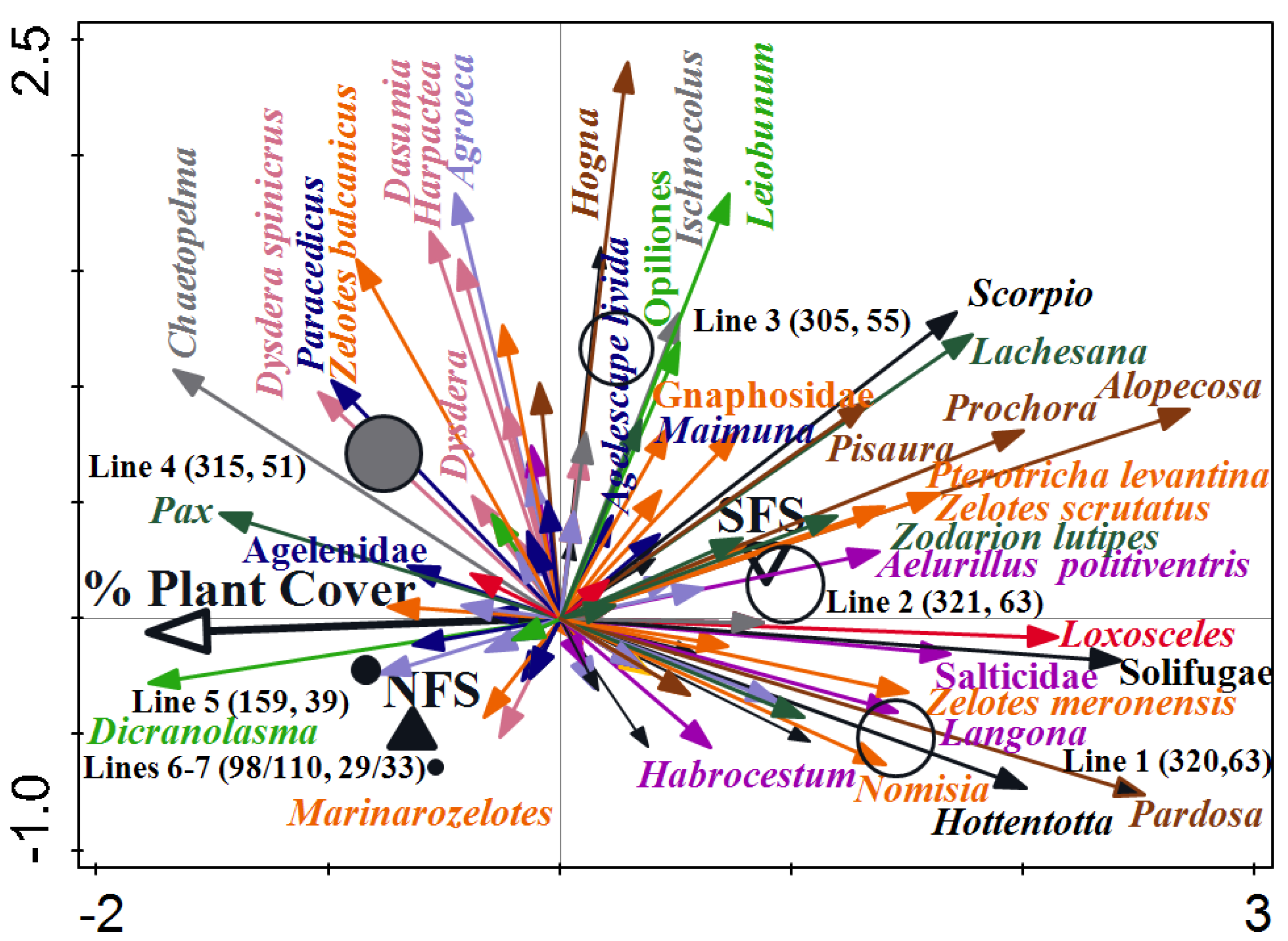 Diversity 16 00540 g015