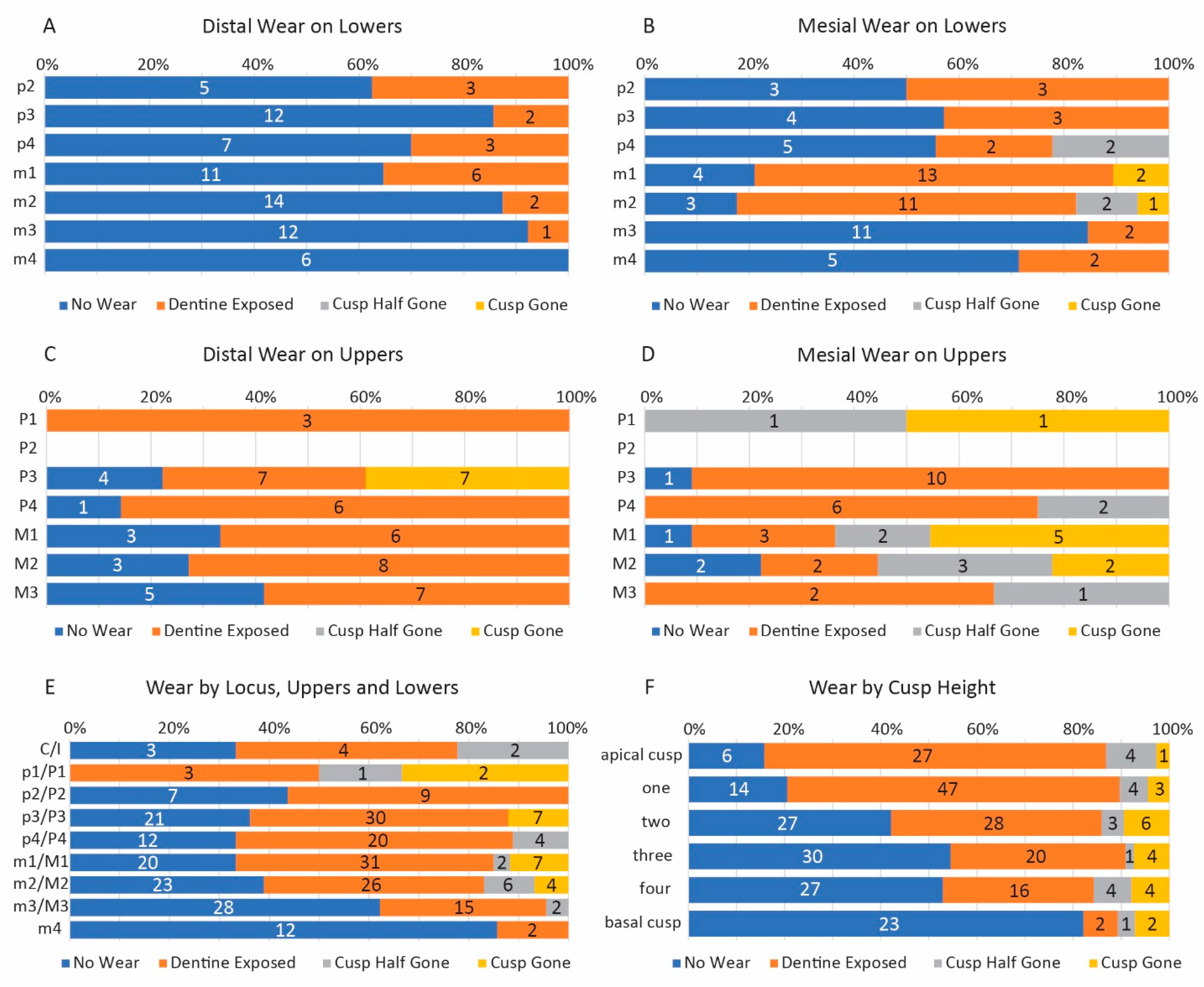 Diversity 16 00549 g004