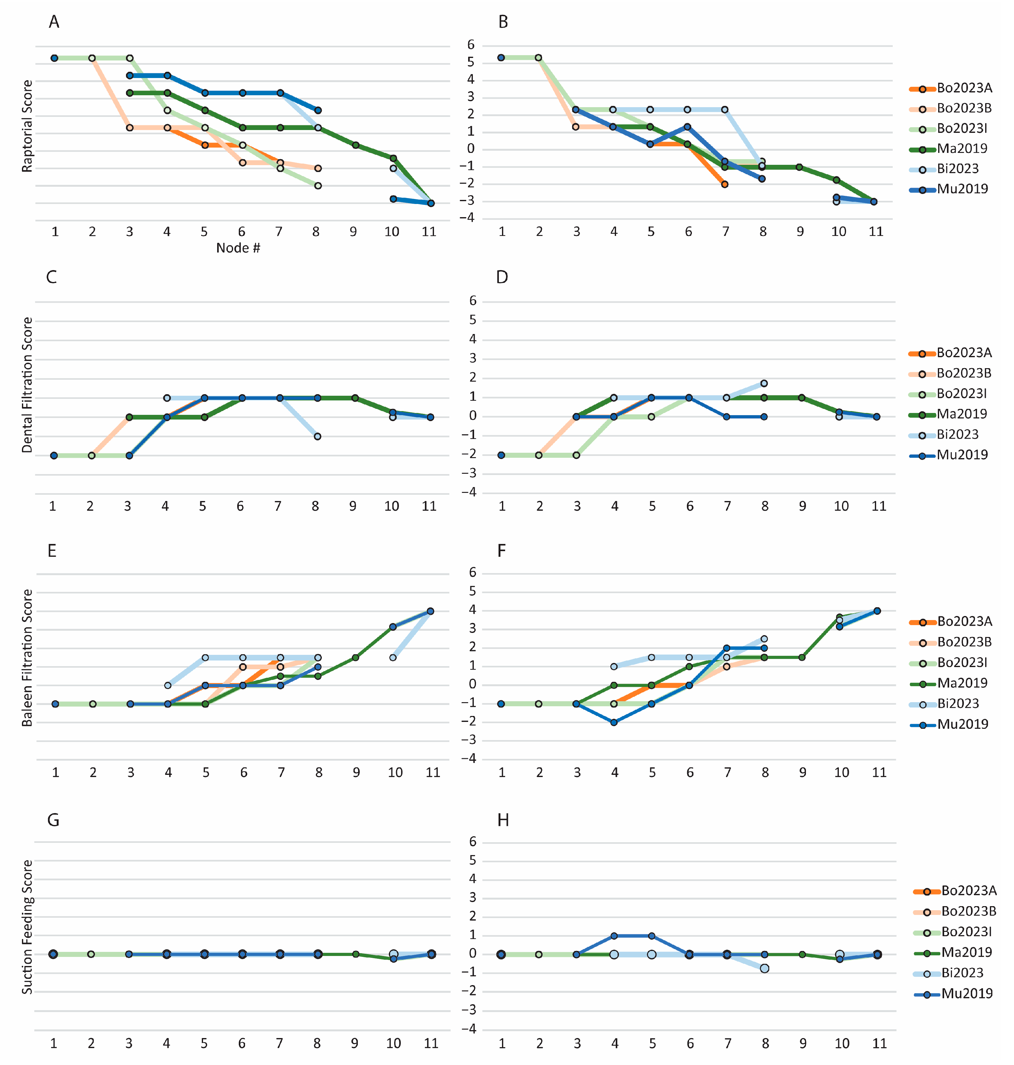 Diversity 16 00549 g005