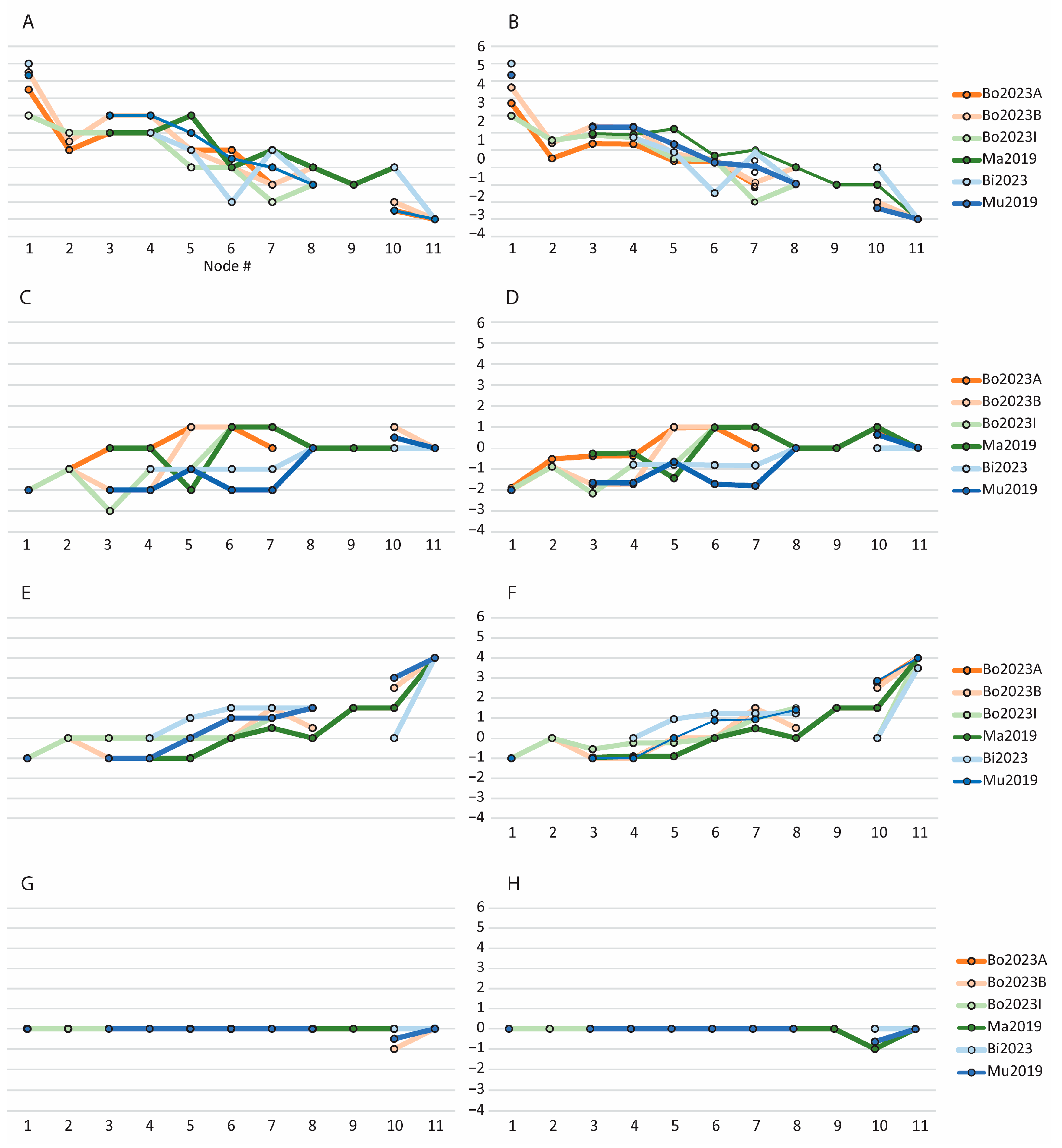 Diversity 16 00549 g006