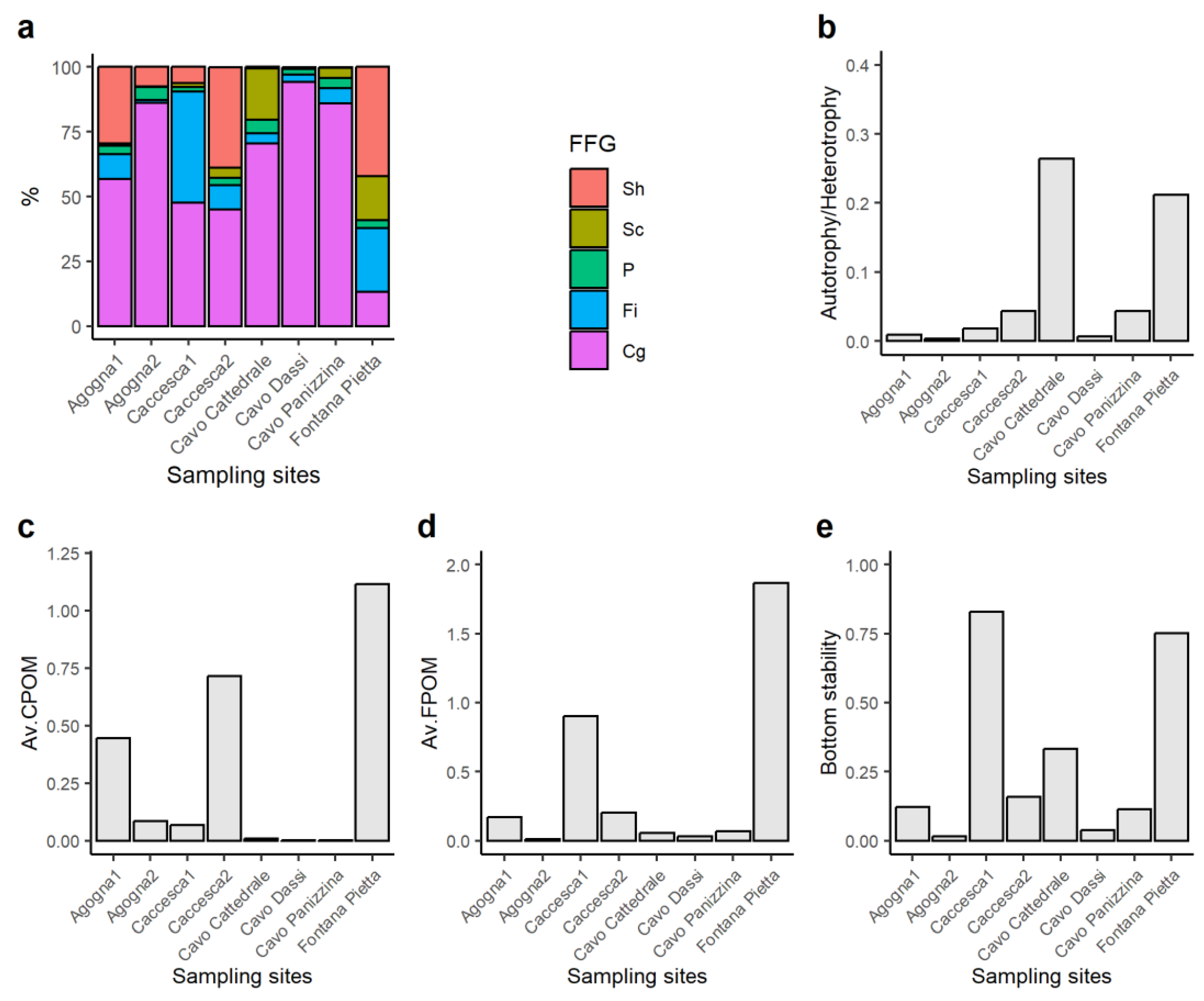 Diversity 16 00558 g006 Diversity 16 00558 g006