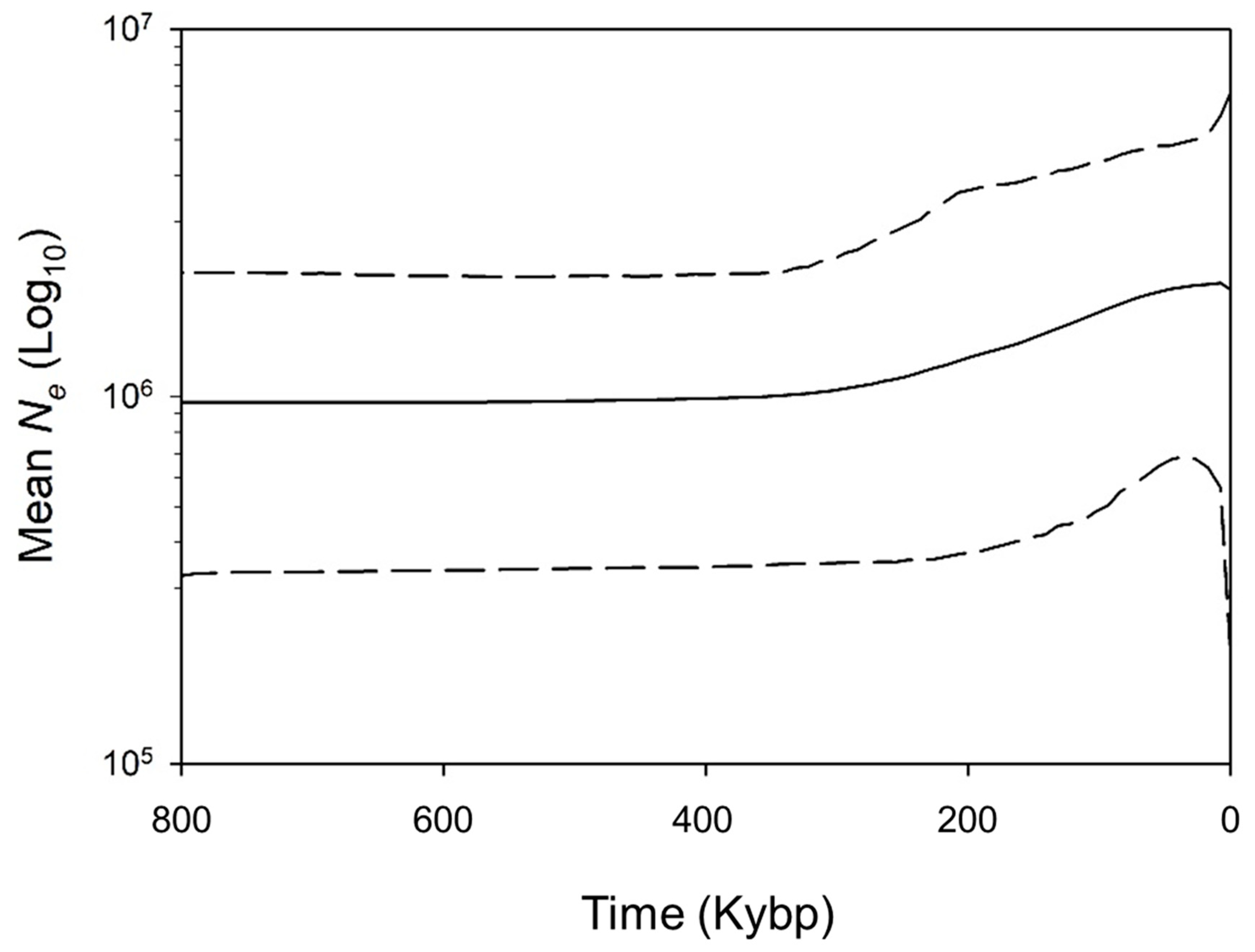 Diversity 16 00562 g004