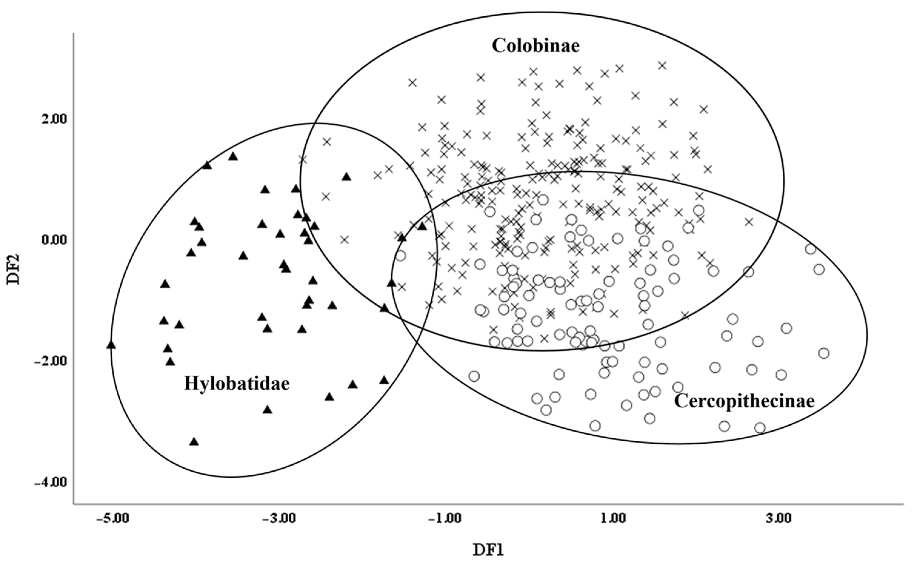 Diversity 16 00565 g001 Diversity 16 00565 g001