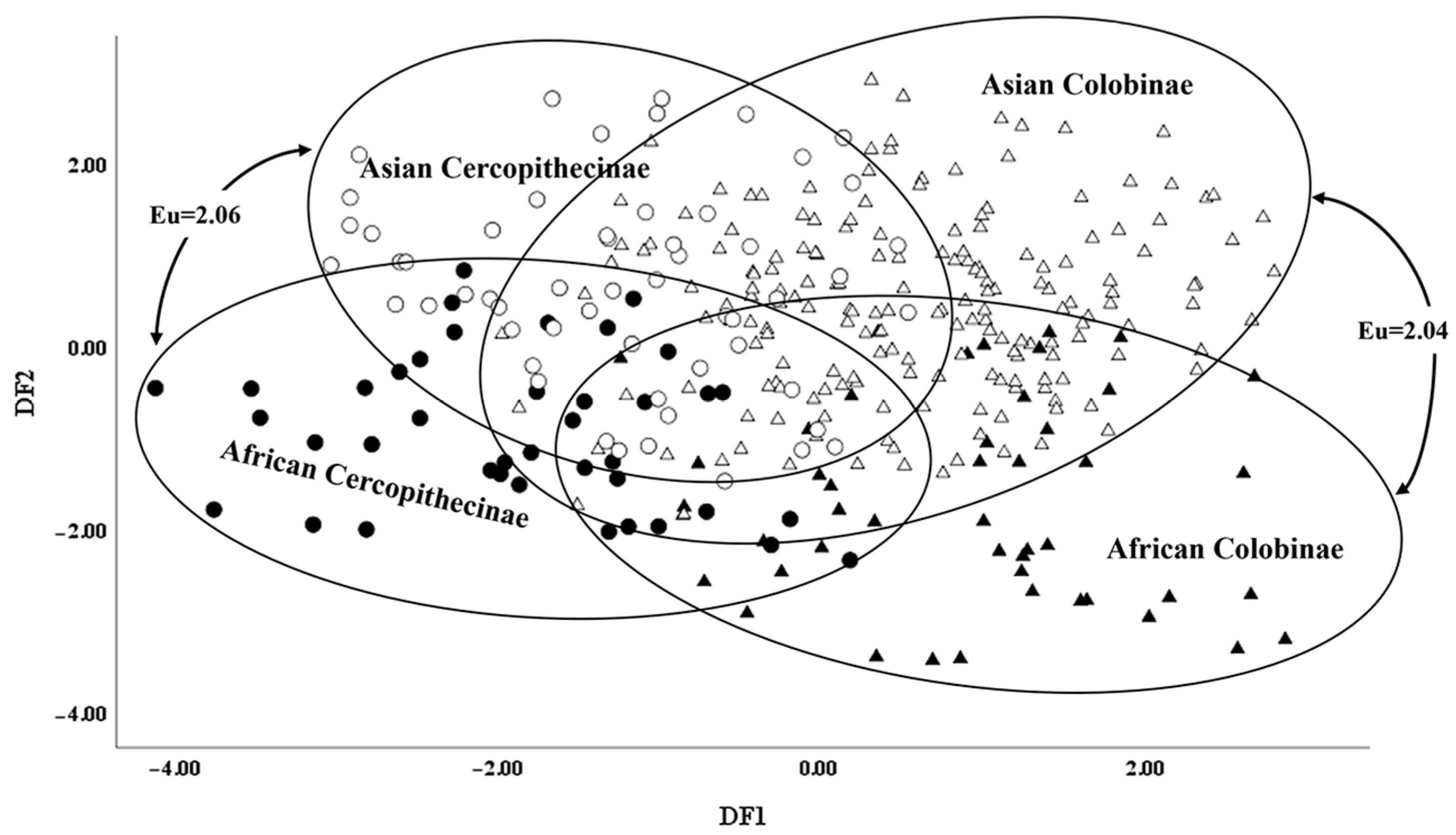 Diversity 16 00565 g002 Diversity 16 00565 g002