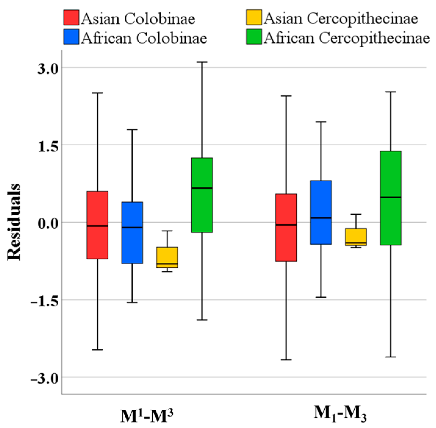 Diversity 16 00565 g003 Diversity 16 00565 g003