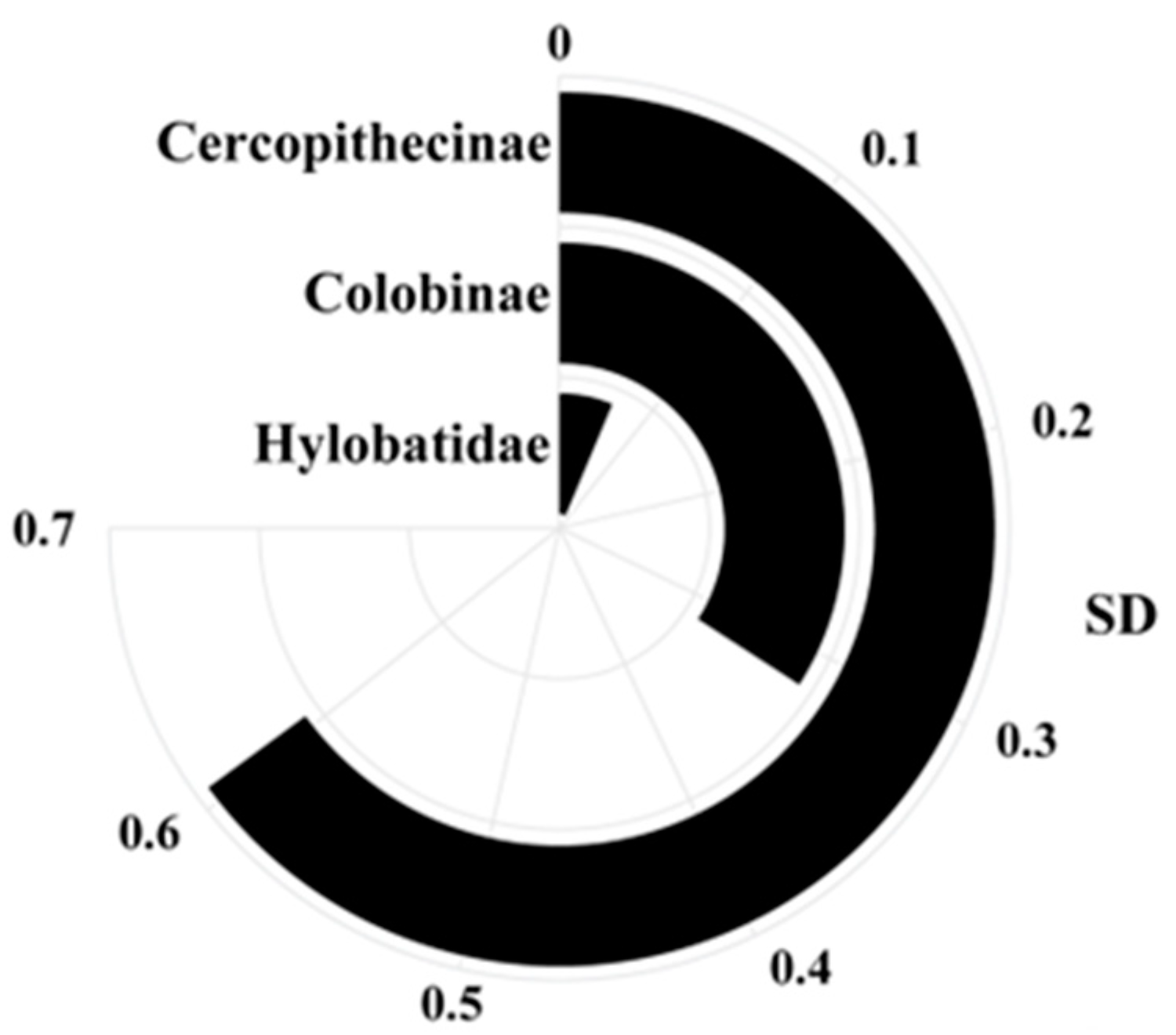 Diversity 16 00565 g004 Diversity 16 00565 g004
