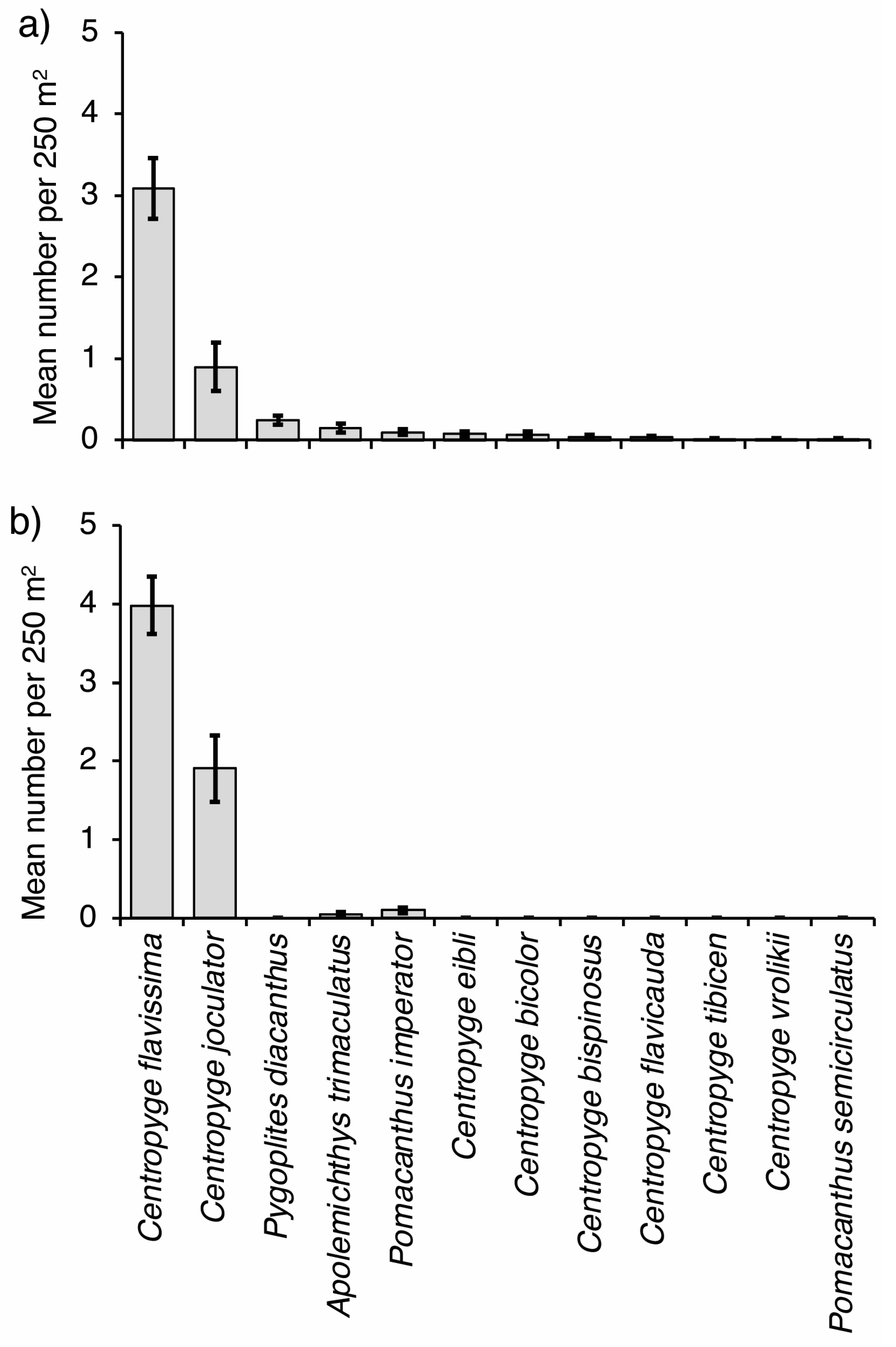 Diversity 16 00569 g002 Diversity 16 00569 g002