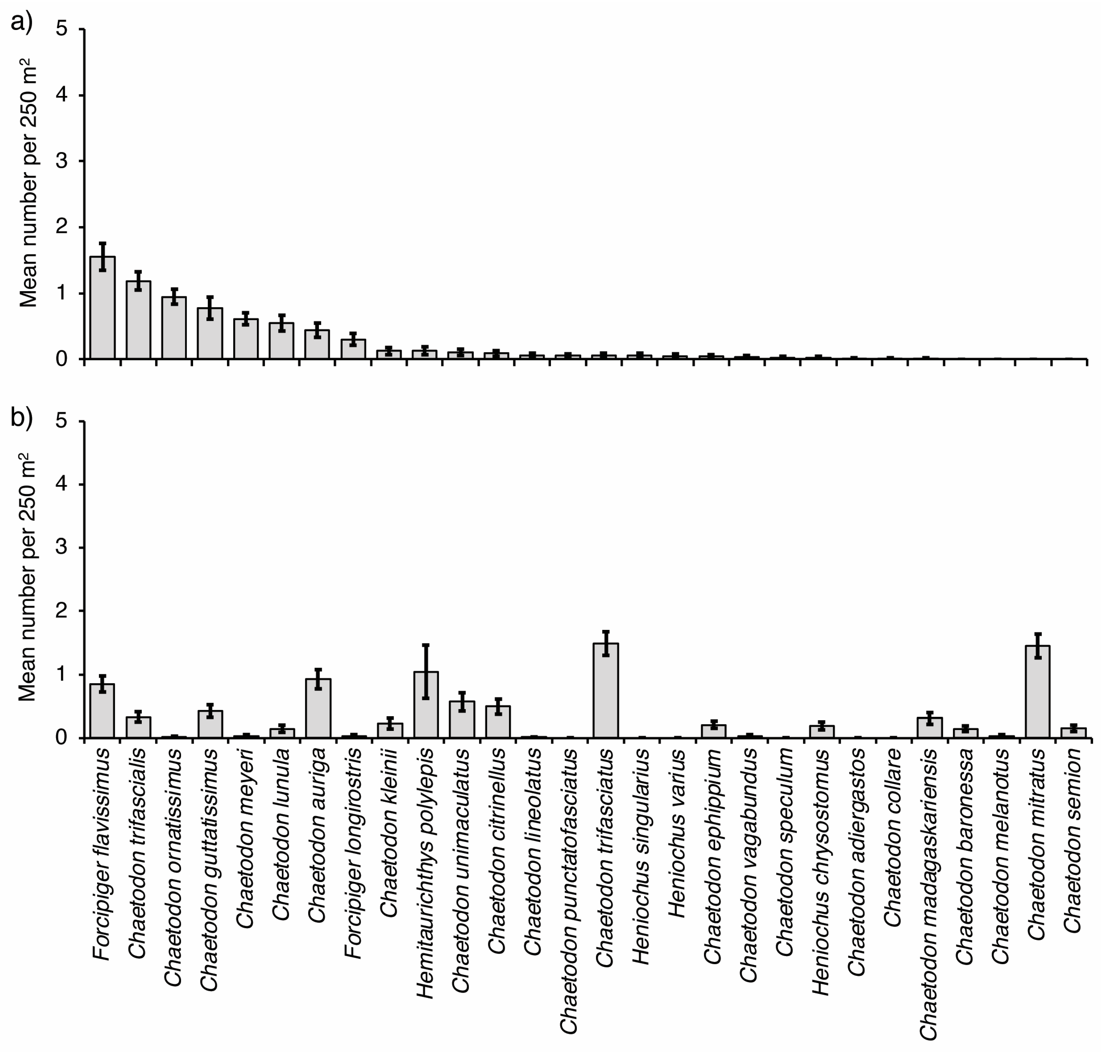 Diversity 16 00569 g003 Diversity 16 00569 g003