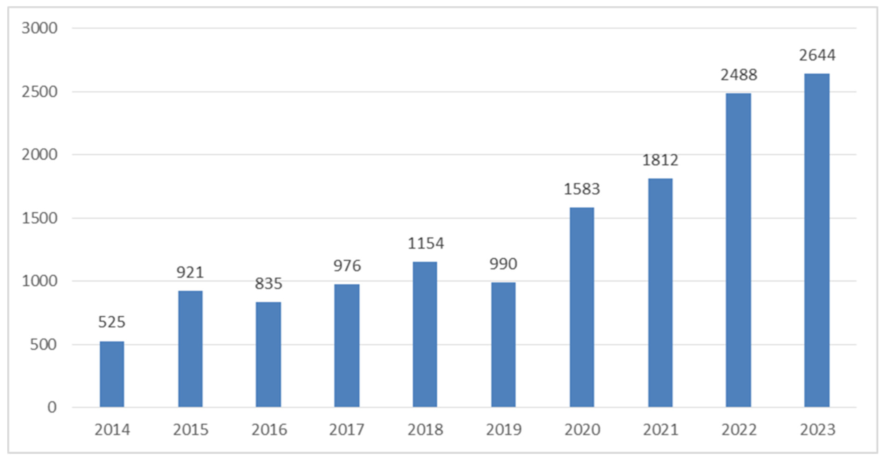 Diversity 16 00570 g011