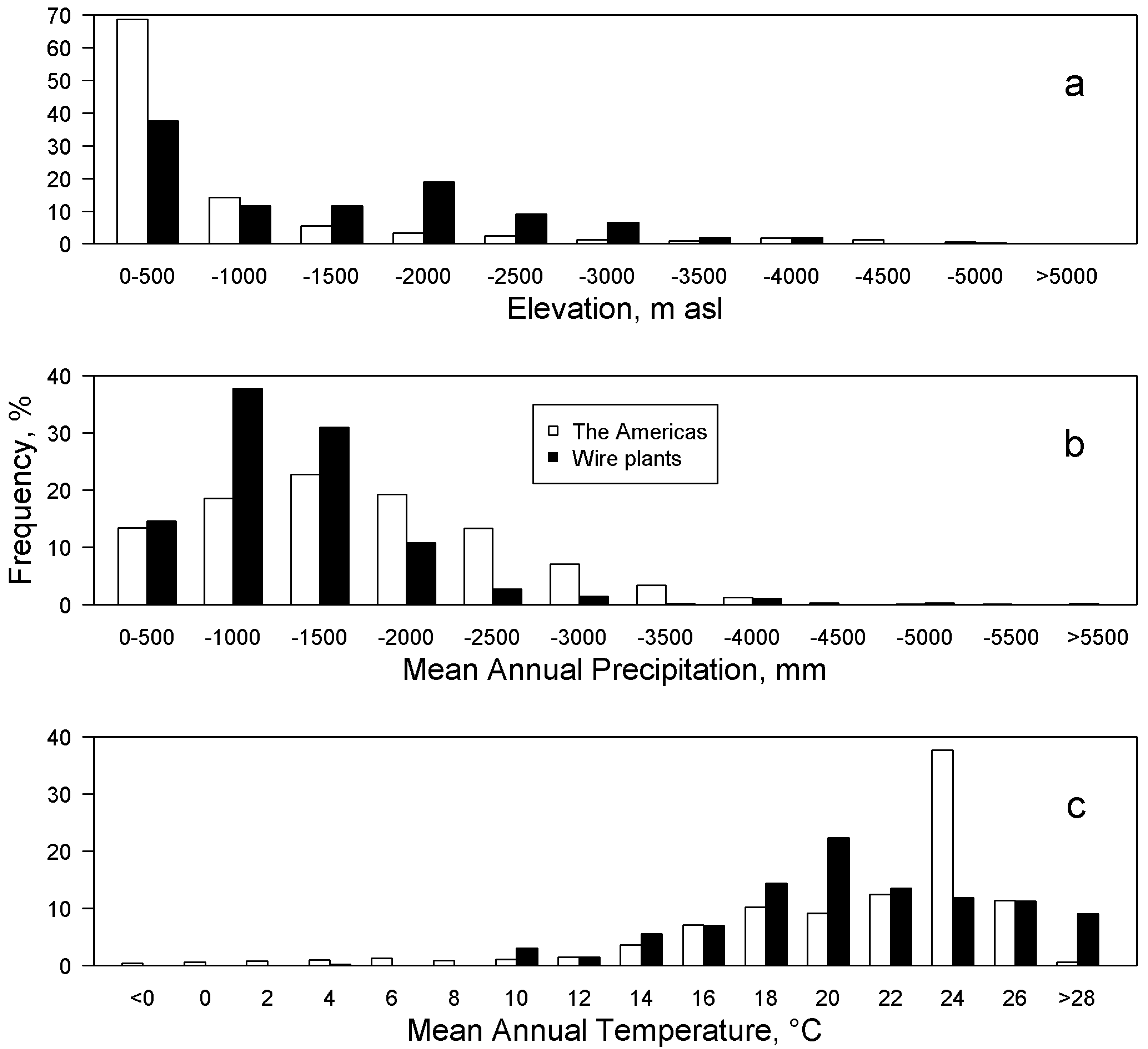 Diversity 16 00573 g003 Diversity 16 00573 g003