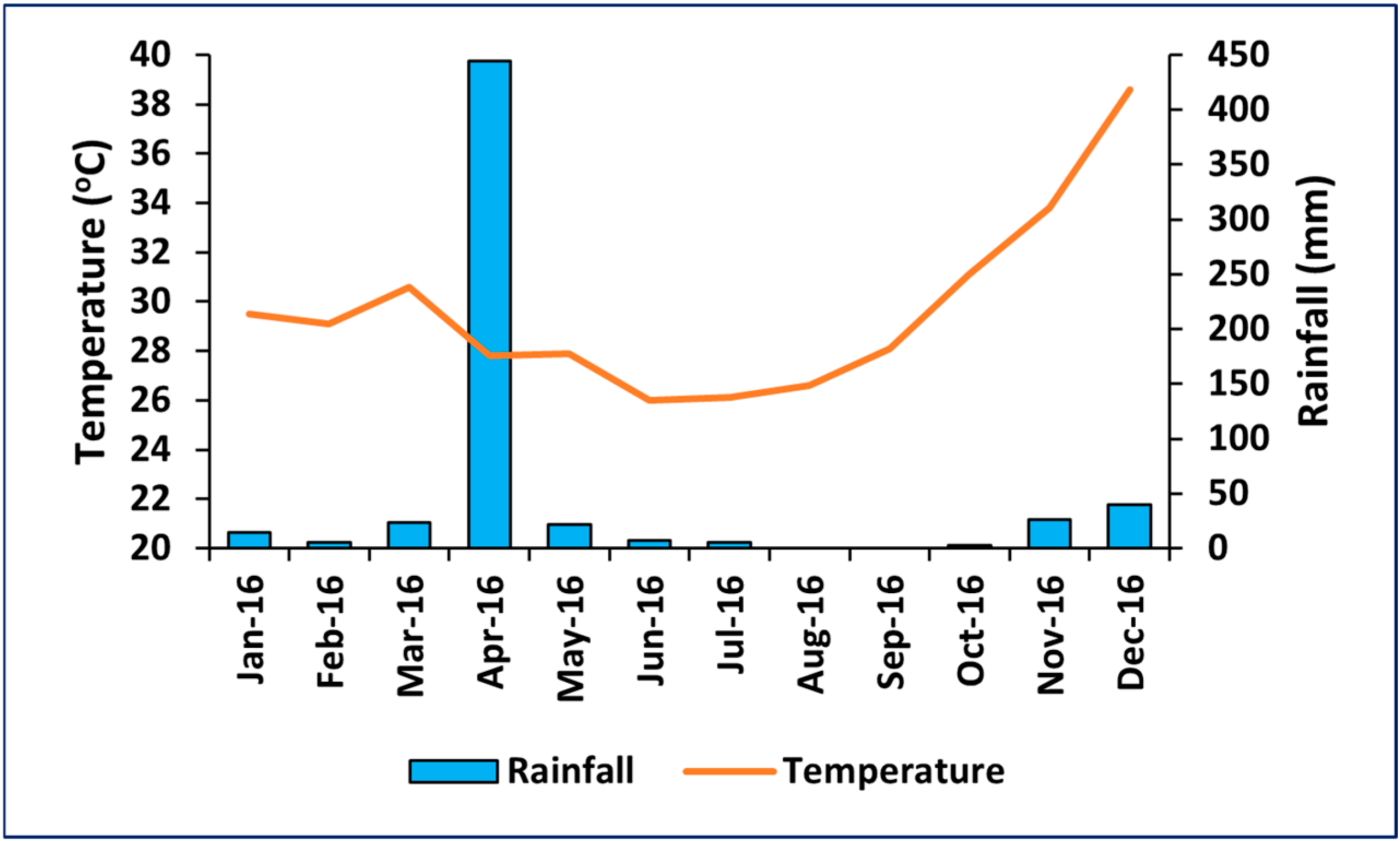 Diversity 16 00579 g003 Diversity 16 00579 g003