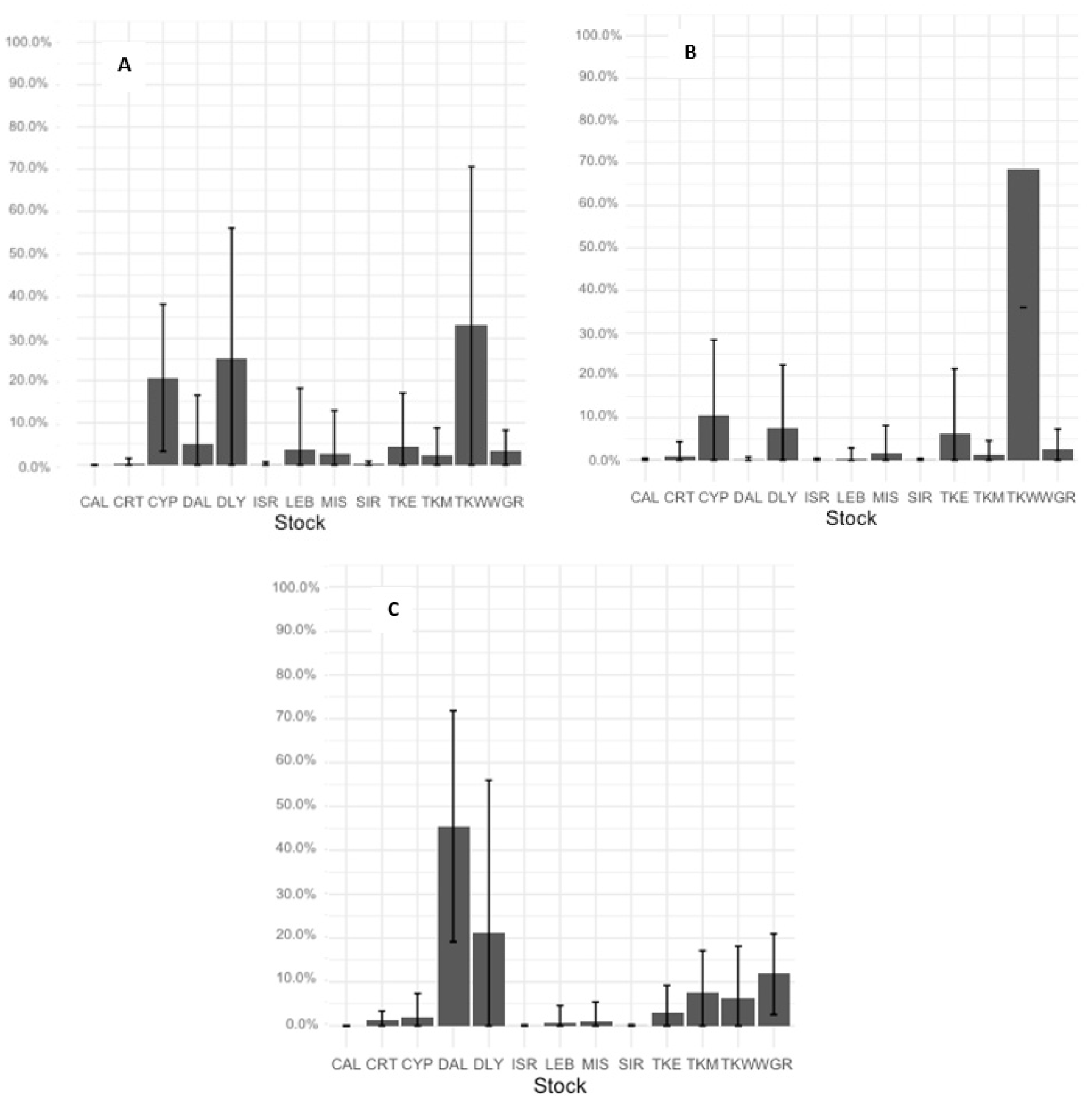 Diversity 16 00583 g003 Diversity 16 00583 g003