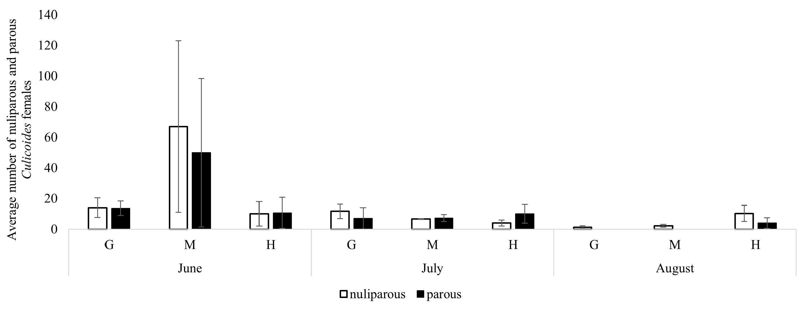 Diversity 16 00585 g004
