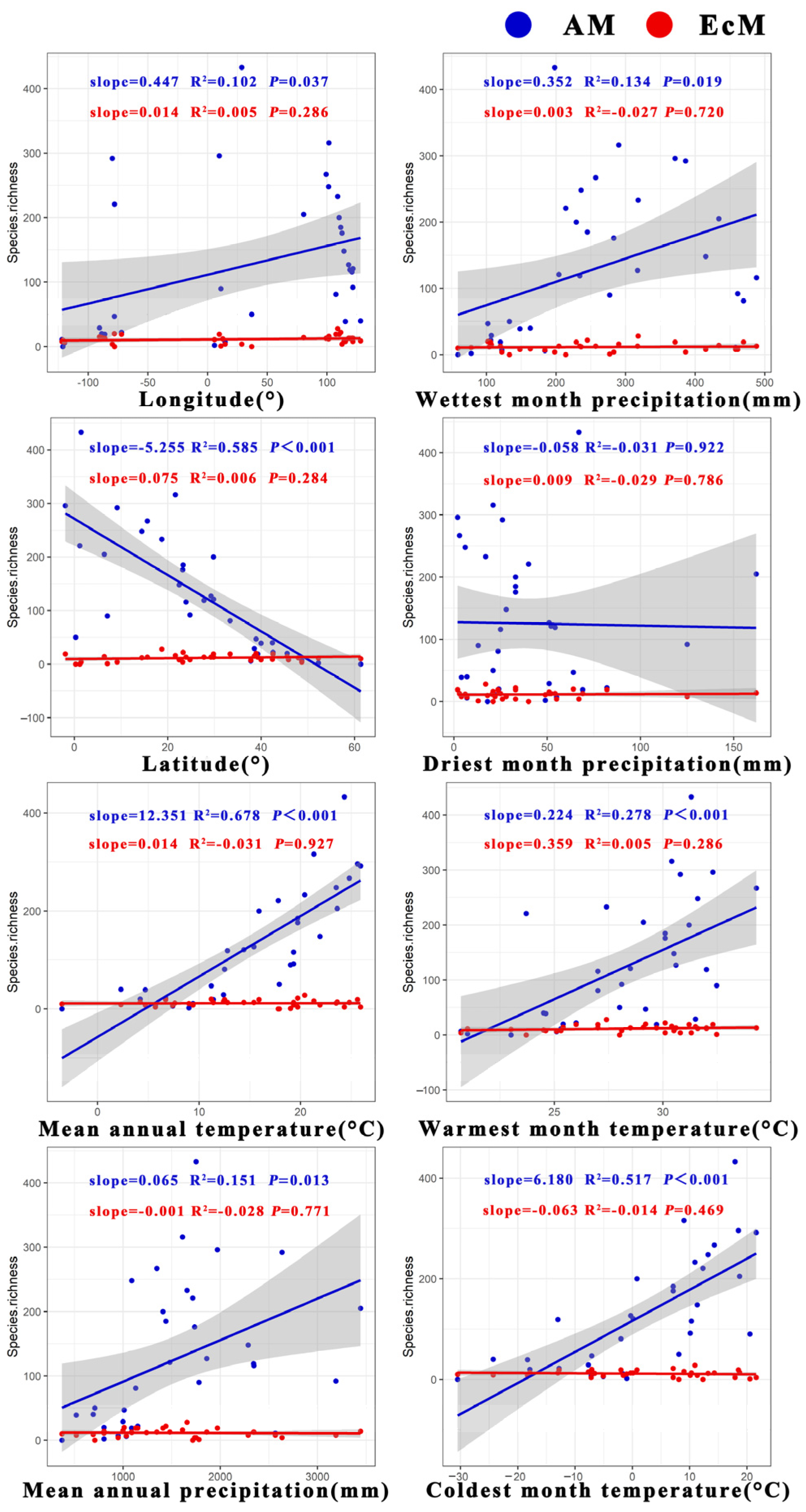 Diversity 16 00587 g002