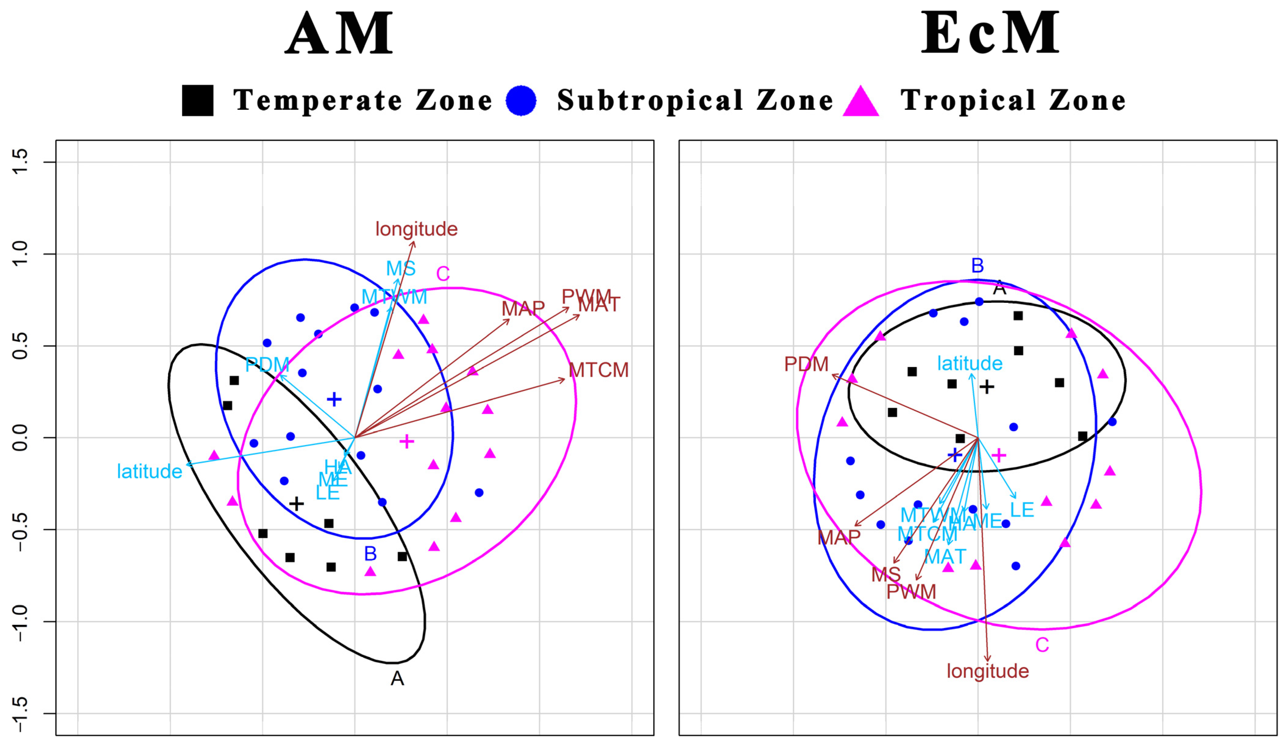 Diversity 16 00587 g003