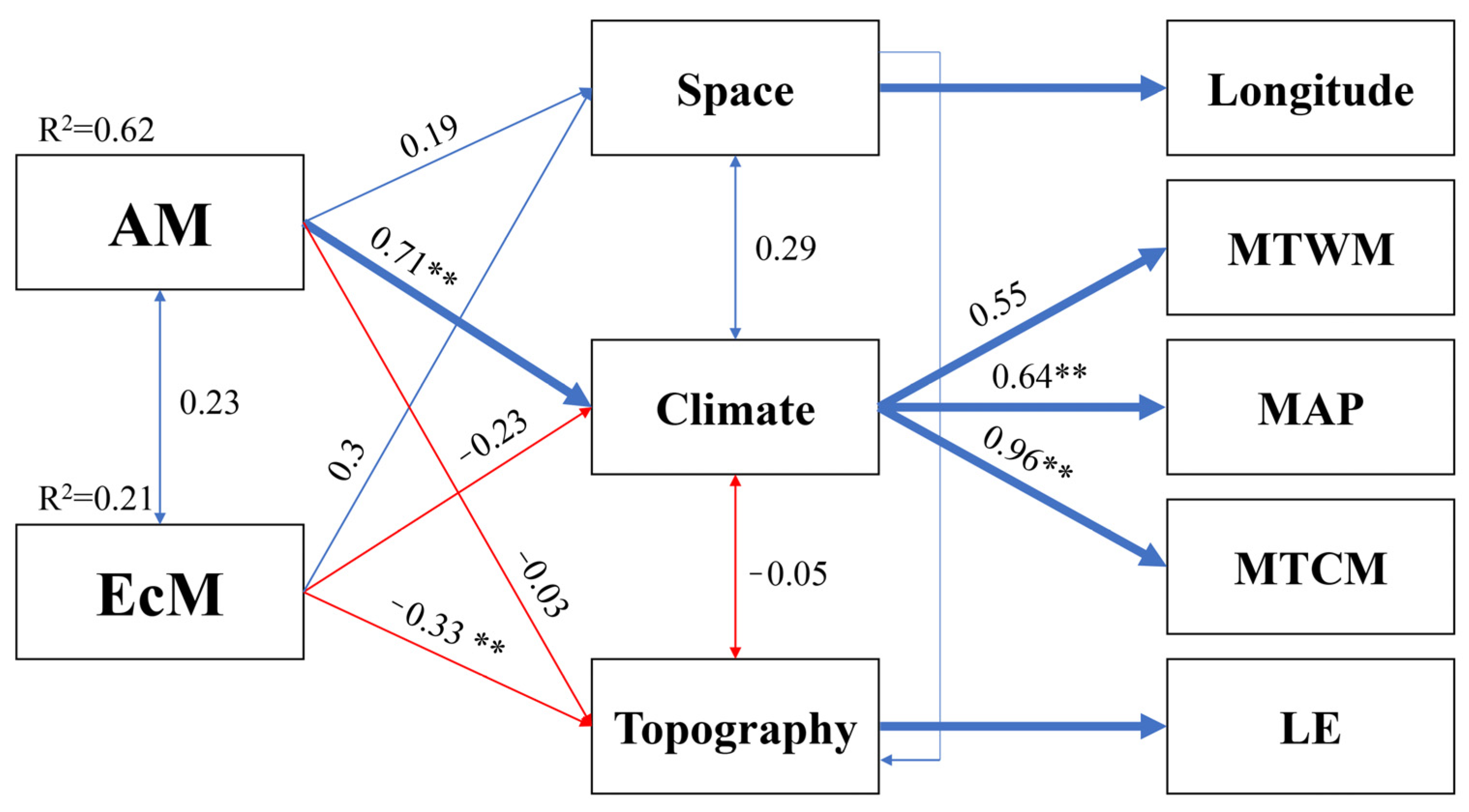 Diversity 16 00587 g004